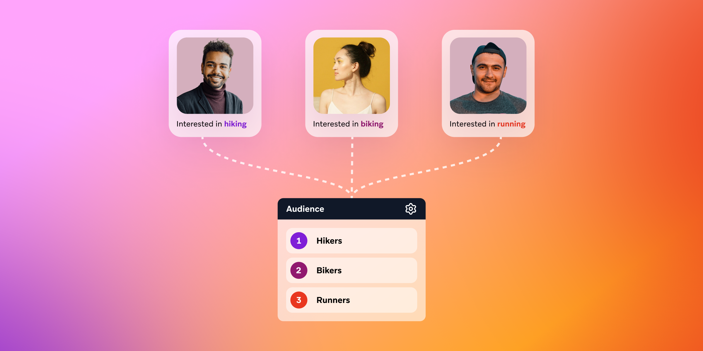a graphic showing three people and their interests in hiking biking and running