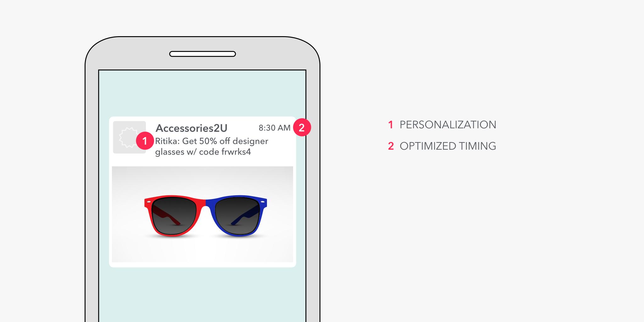 A smartphone screen displays a notification for a sunglasses promotion with a 50% discount. The message highlights personalization and optimized timing for the offer.