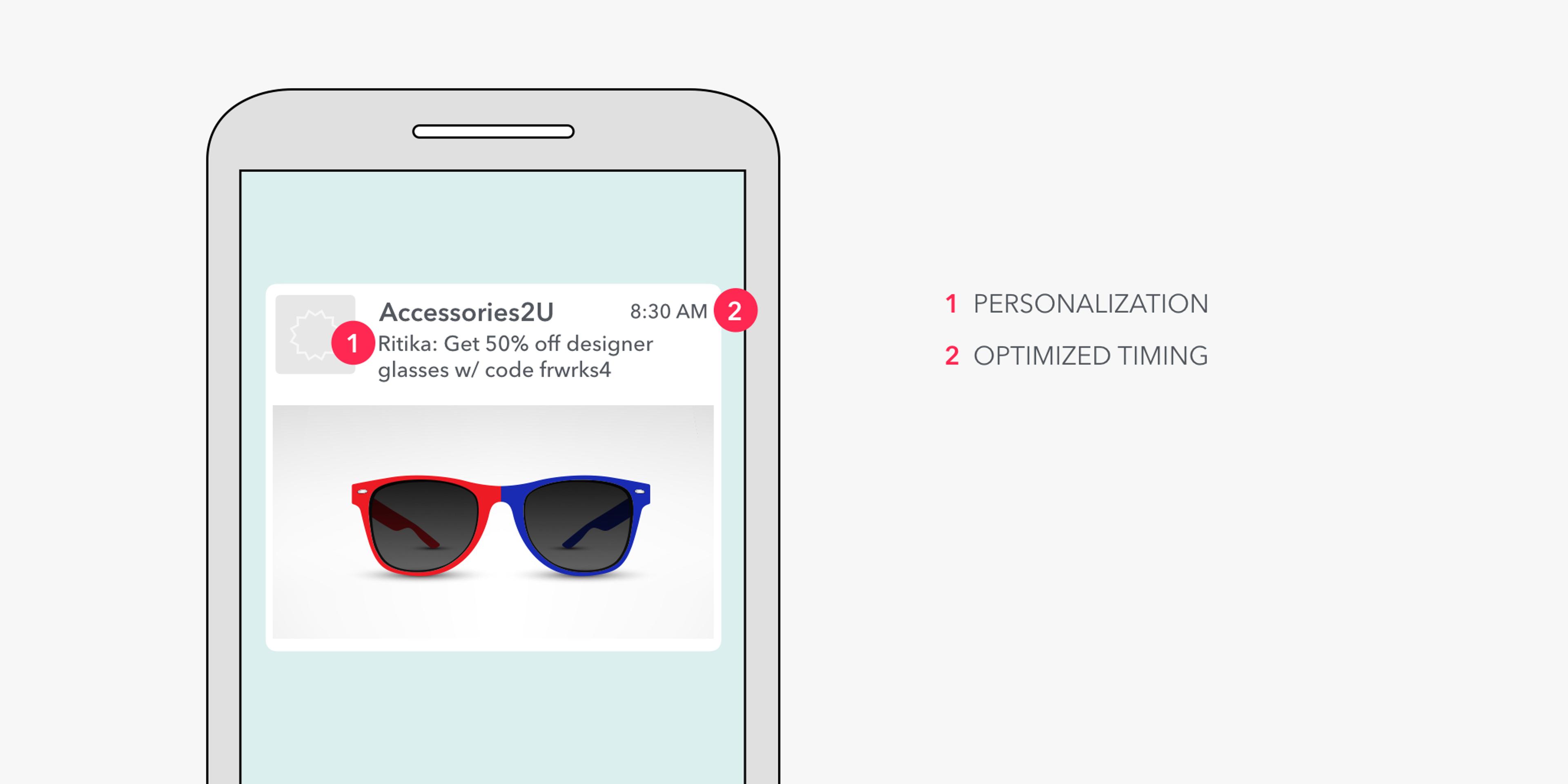 A smartphone screen displays a notification for a sunglasses promotion with a 50% discount. The message highlights personalization and optimized timing for the offer.
