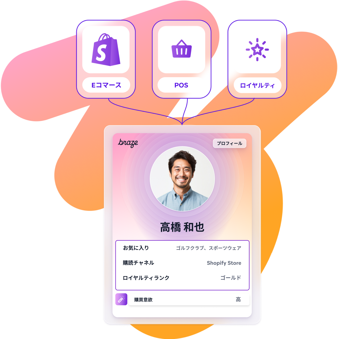 a purple card with a picture of a man and the word braze on it