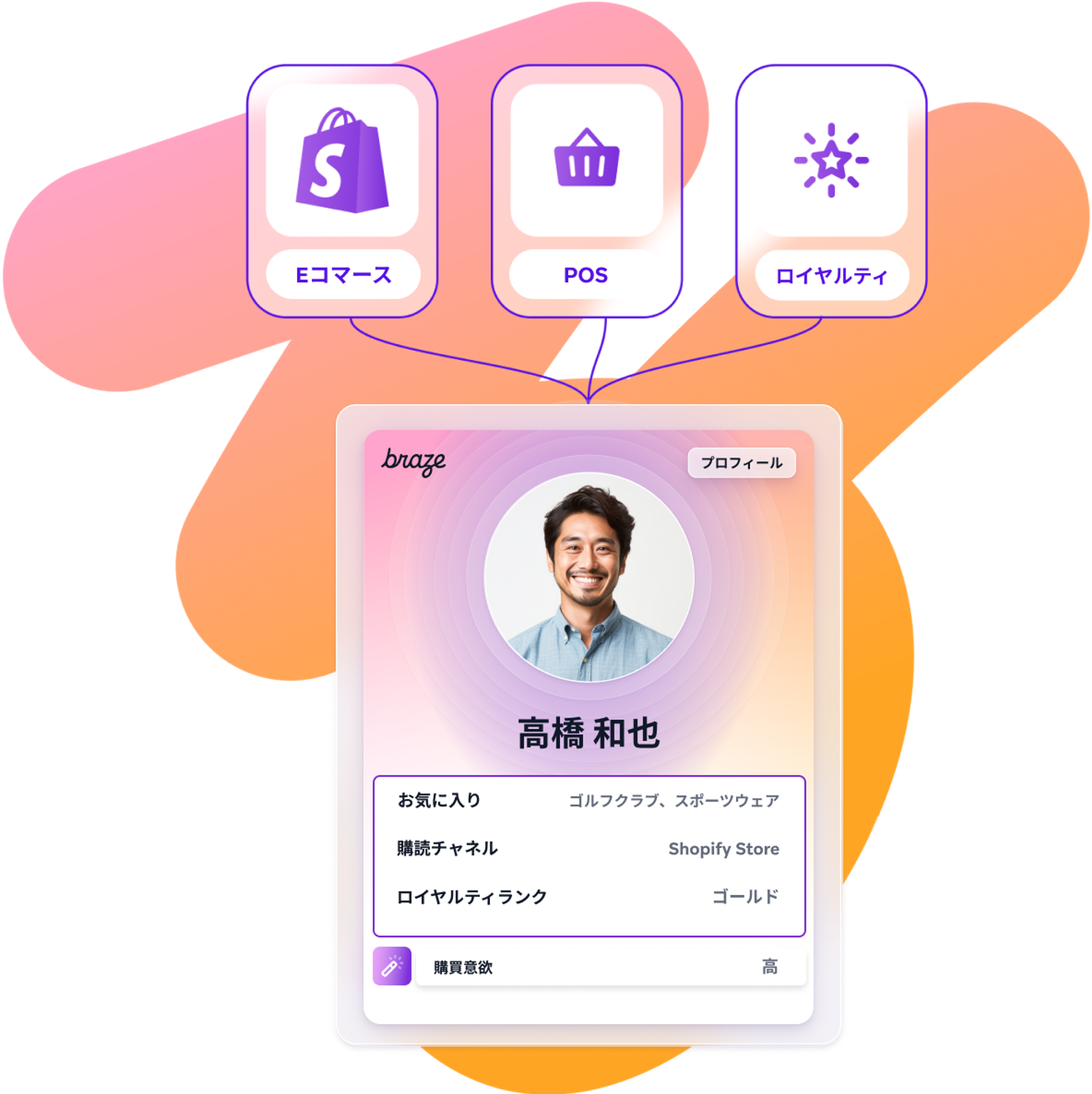 a purple card with a picture of a man and the word braze on it