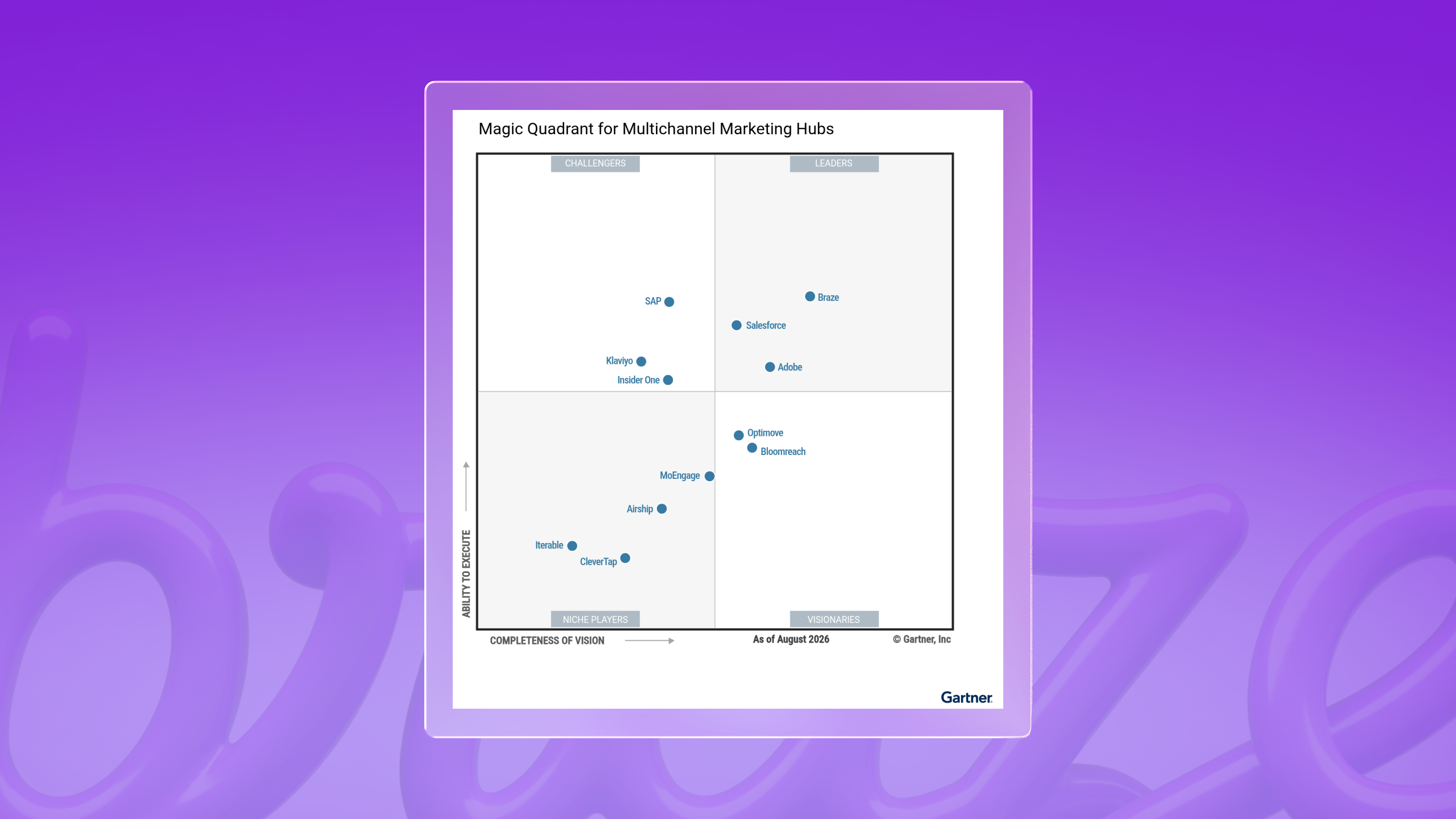 Gartner Magic Quadrant for Multichannel Marketing Hubs, August 2026, showing Braze, Salesforce, and Adobe in the Leaders quadrant.