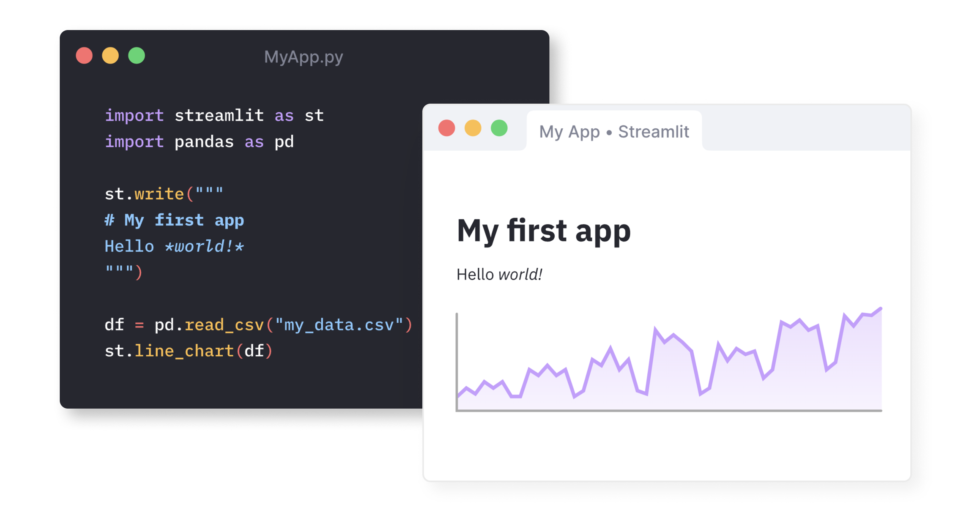A split-screen image showing a code editor with Python code on the left and a web app interface displaying a line chart on the right. The text "My first app" and "Hello world!" is visible in the app interface.
