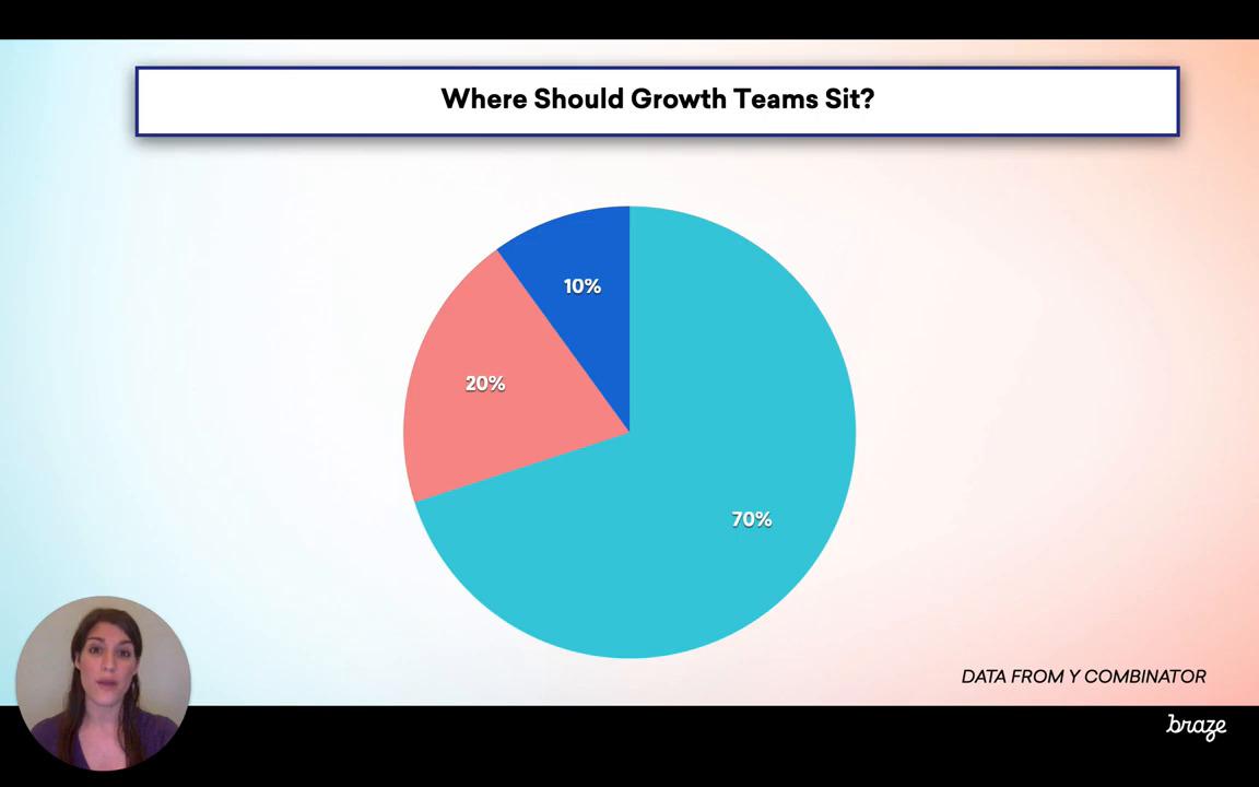 Educational-What's a Growth Team, Anyway?