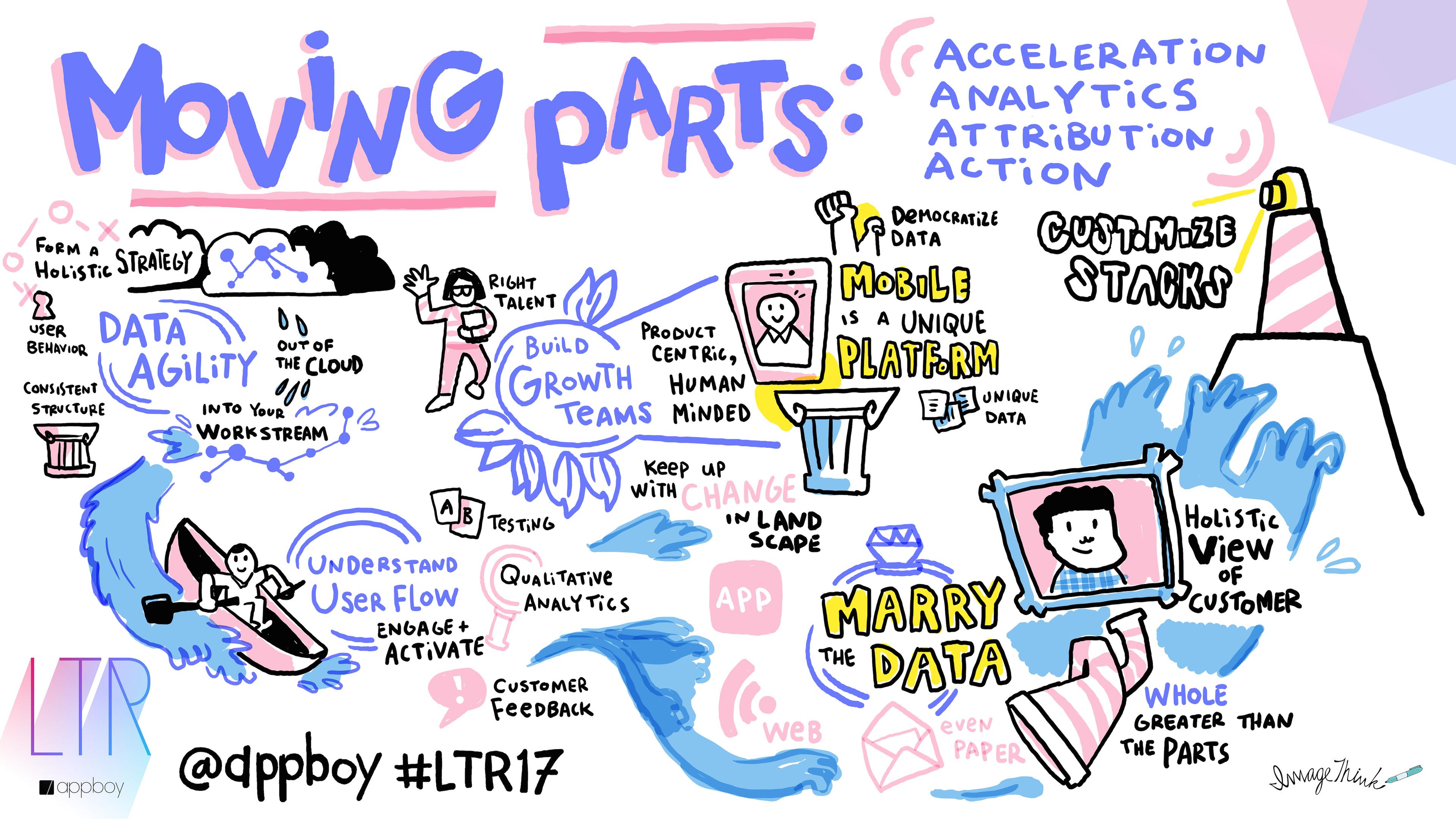 A colorful infographic titled "Moving Parts" illustrating concepts related to acceleration, analytics, and attribution in a business context. It features various elements like data flow, mobile platforms, and customer views, with doodles and annotations.