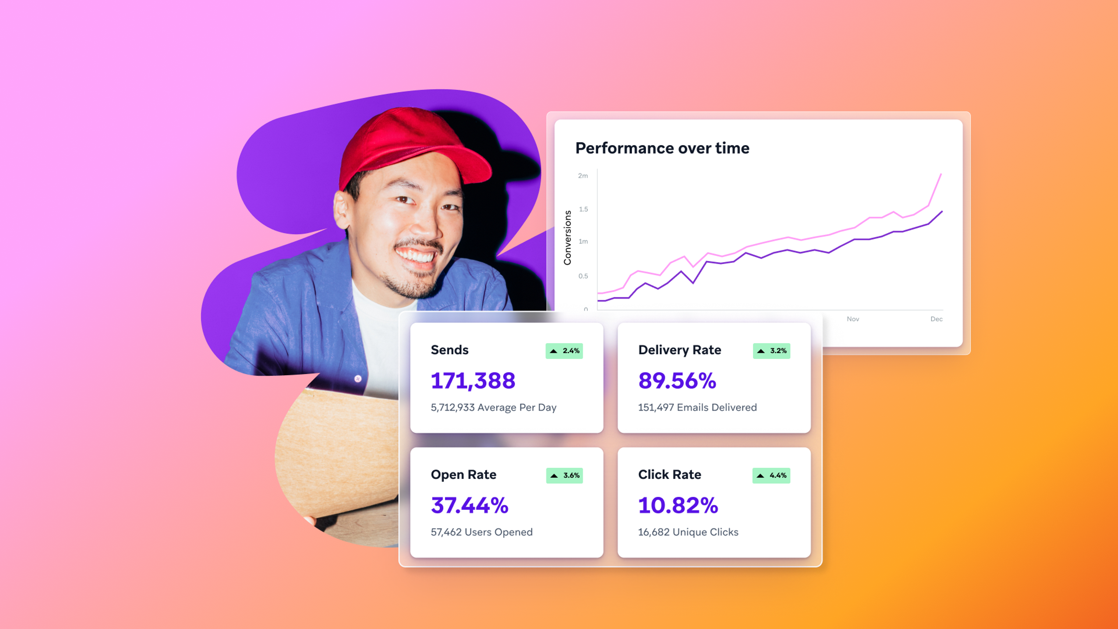a man in a red hat sits in front of a laptop with a graph showing performance over time