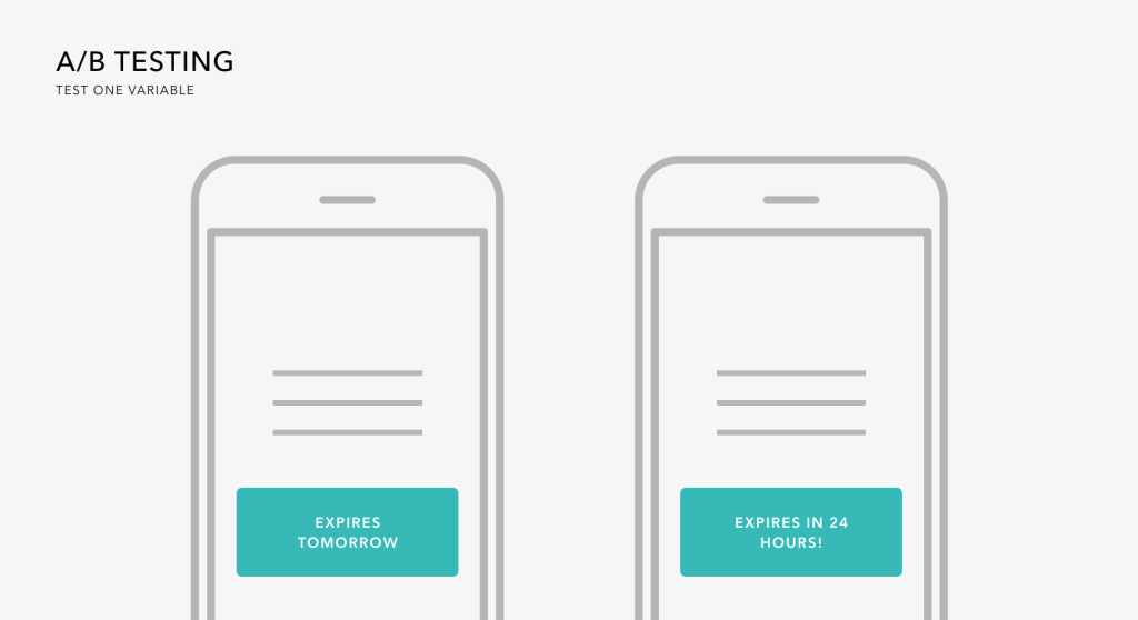 Two smartphone screens side by side showing A/B testing variations. The left screen states "Expires Tomorrow," while the right screen says "Expires in 24 Hours!