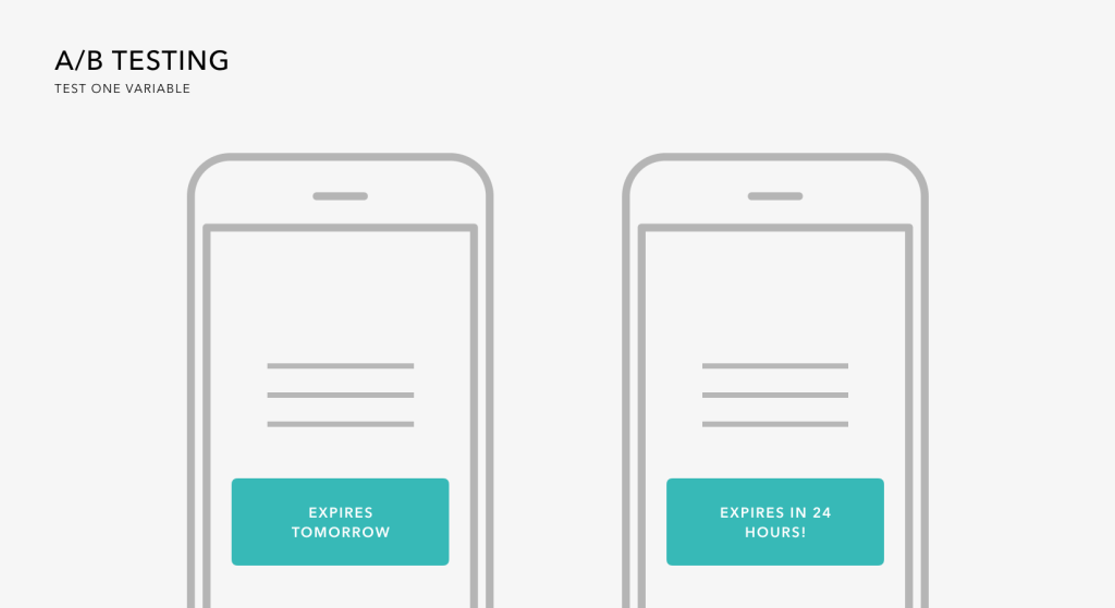 Two smartphone screens side by side showing A/B testing variations. The left screen states "Expires Tomorrow," while the right screen says "Expires in 24 Hours!