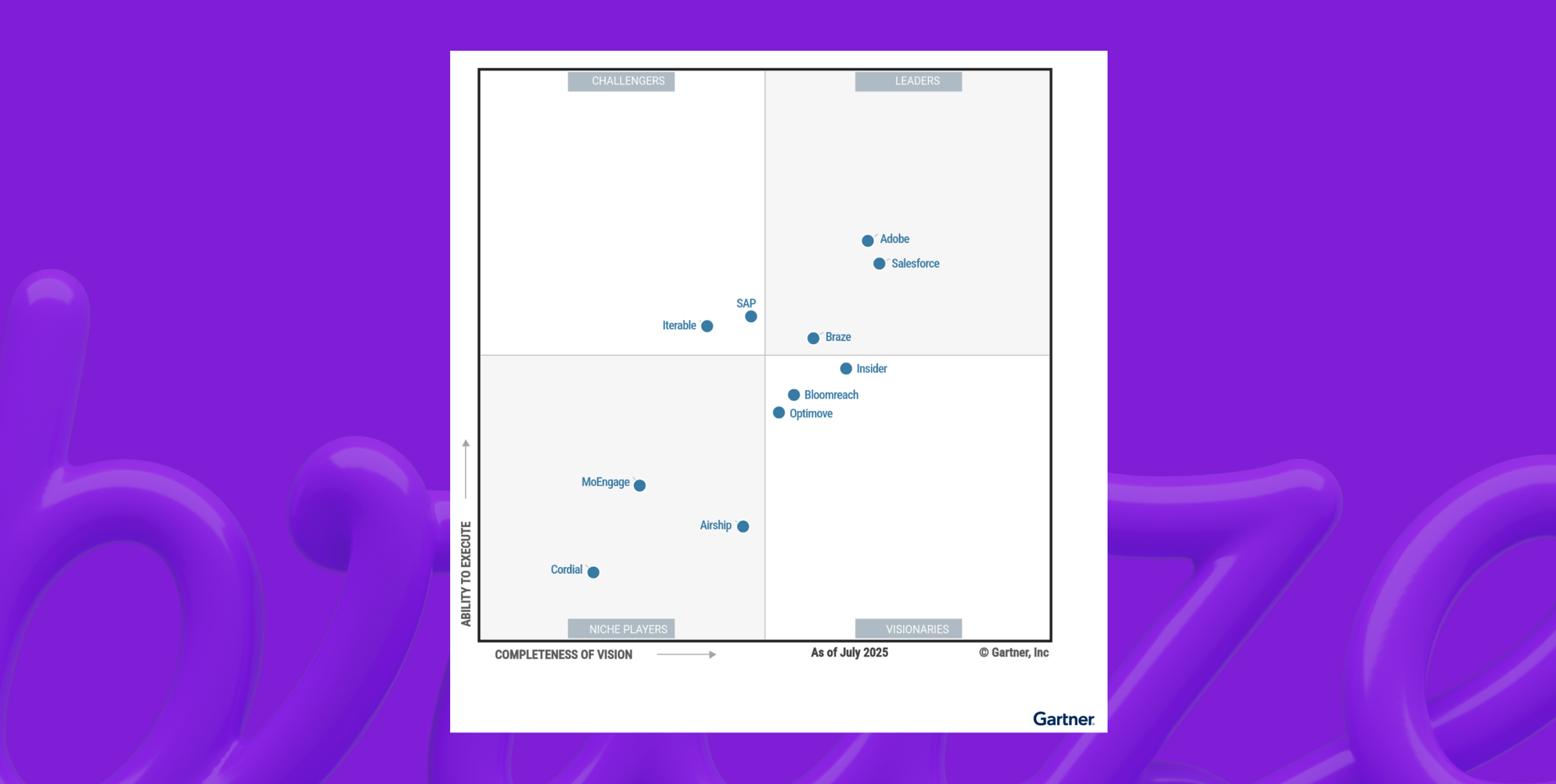 a purple background with a gartner chart on it