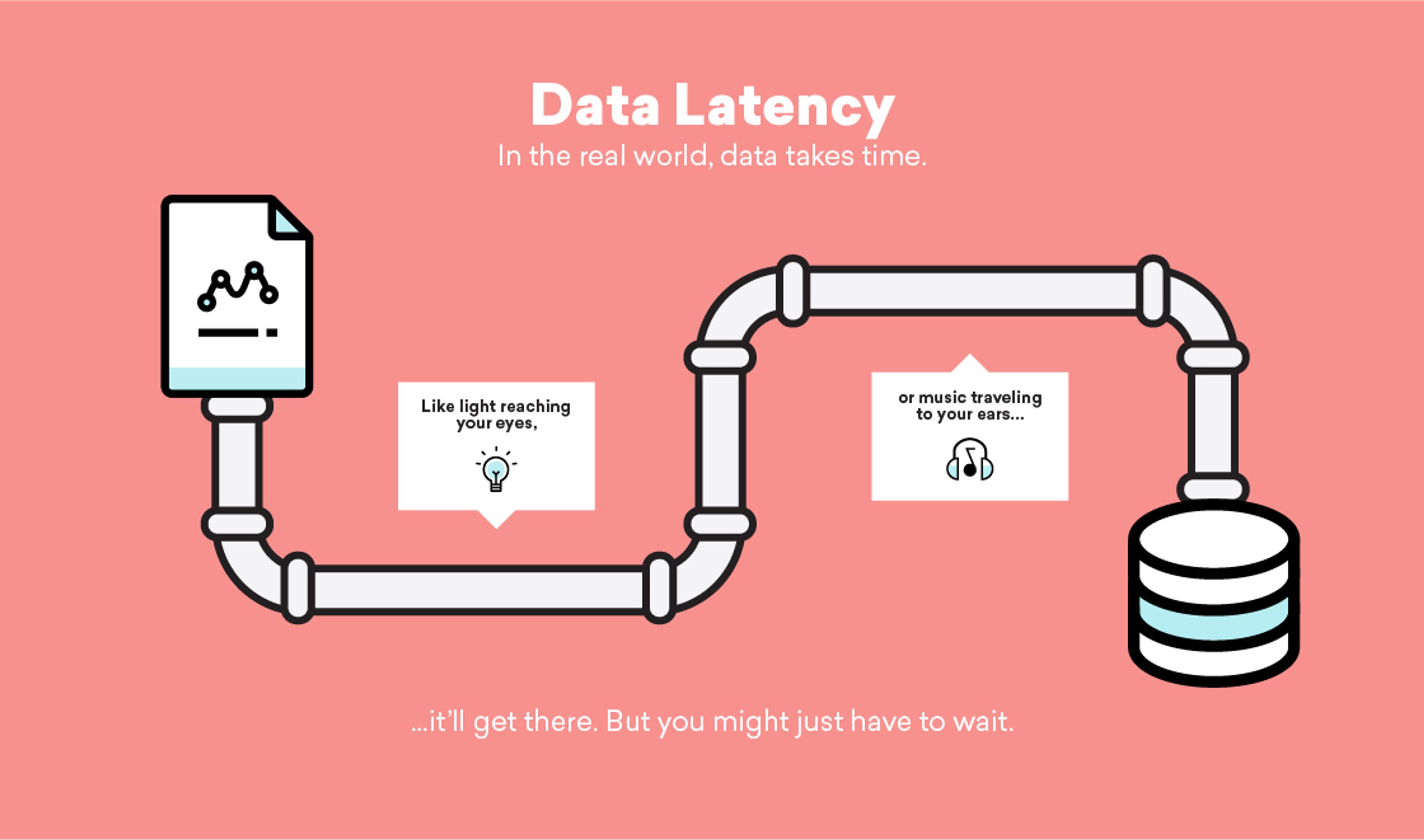 Illustration explaining data latency, featuring a pipe connecting a document, light bulb, and music note to a database, with text emphasizing that data takes time to arrive.