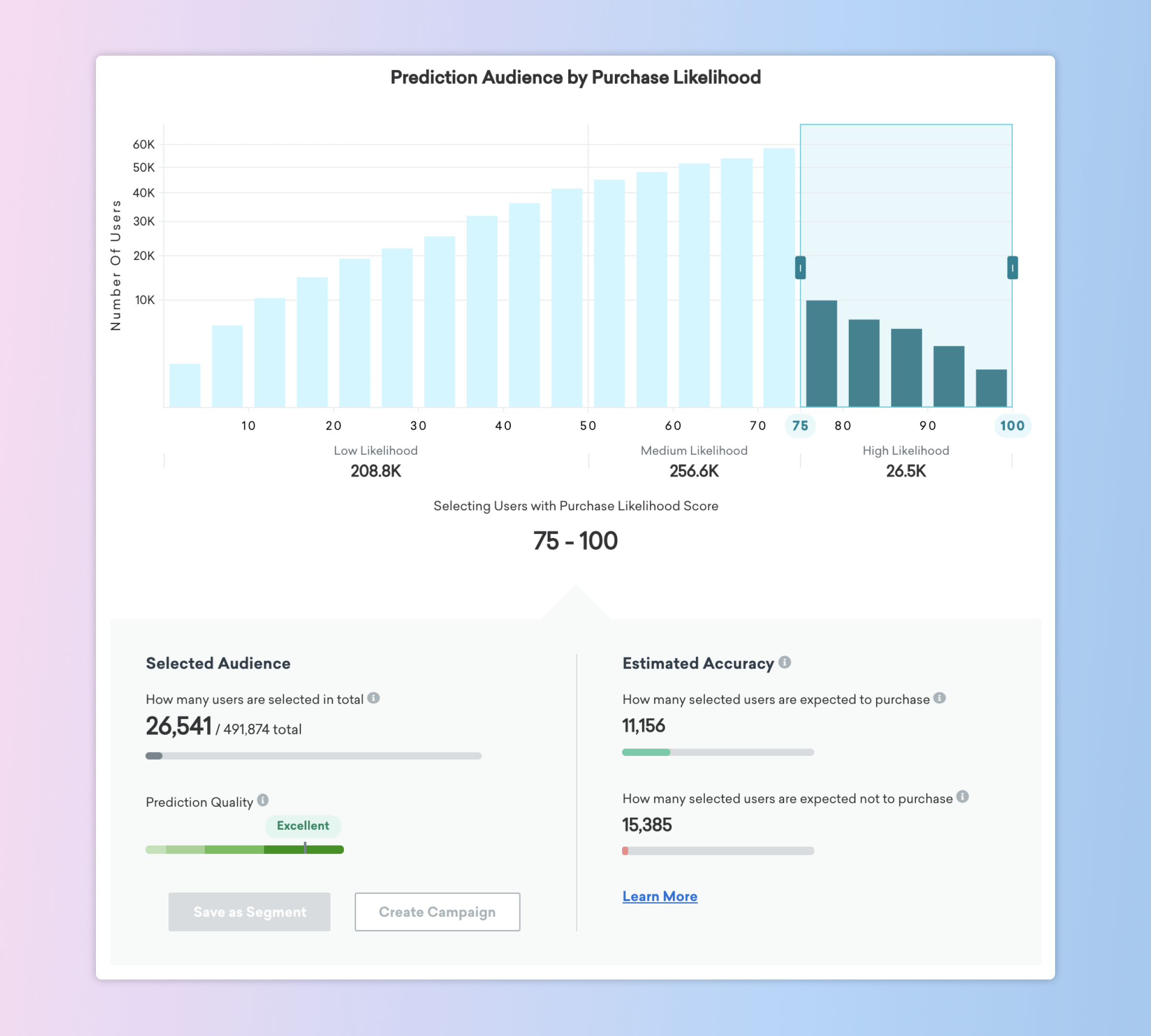 A bar graph displaying prediction audience data by purchase likelihood, showing the number of users segmented into low, medium, and high likelihood categories. The selected audience is 26,541 with an estimated accuracy of 11,156 users likely to make a purchase.
