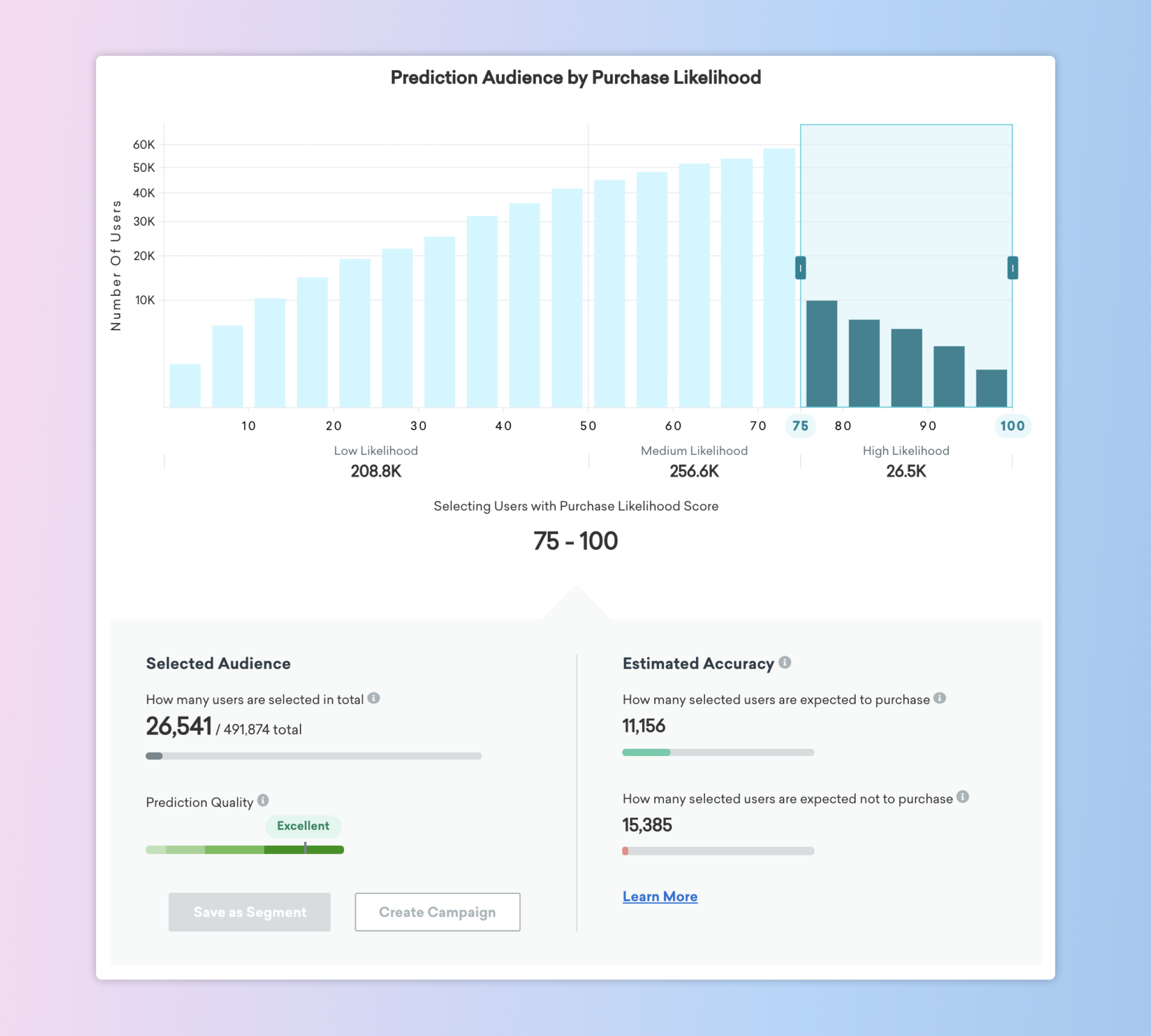 A bar graph displaying prediction audience data by purchase likelihood, showing the number of users segmented into low, medium, and high likelihood categories. The selected audience is 26,541 with an estimated accuracy of 11,156 users likely to make a purchase.