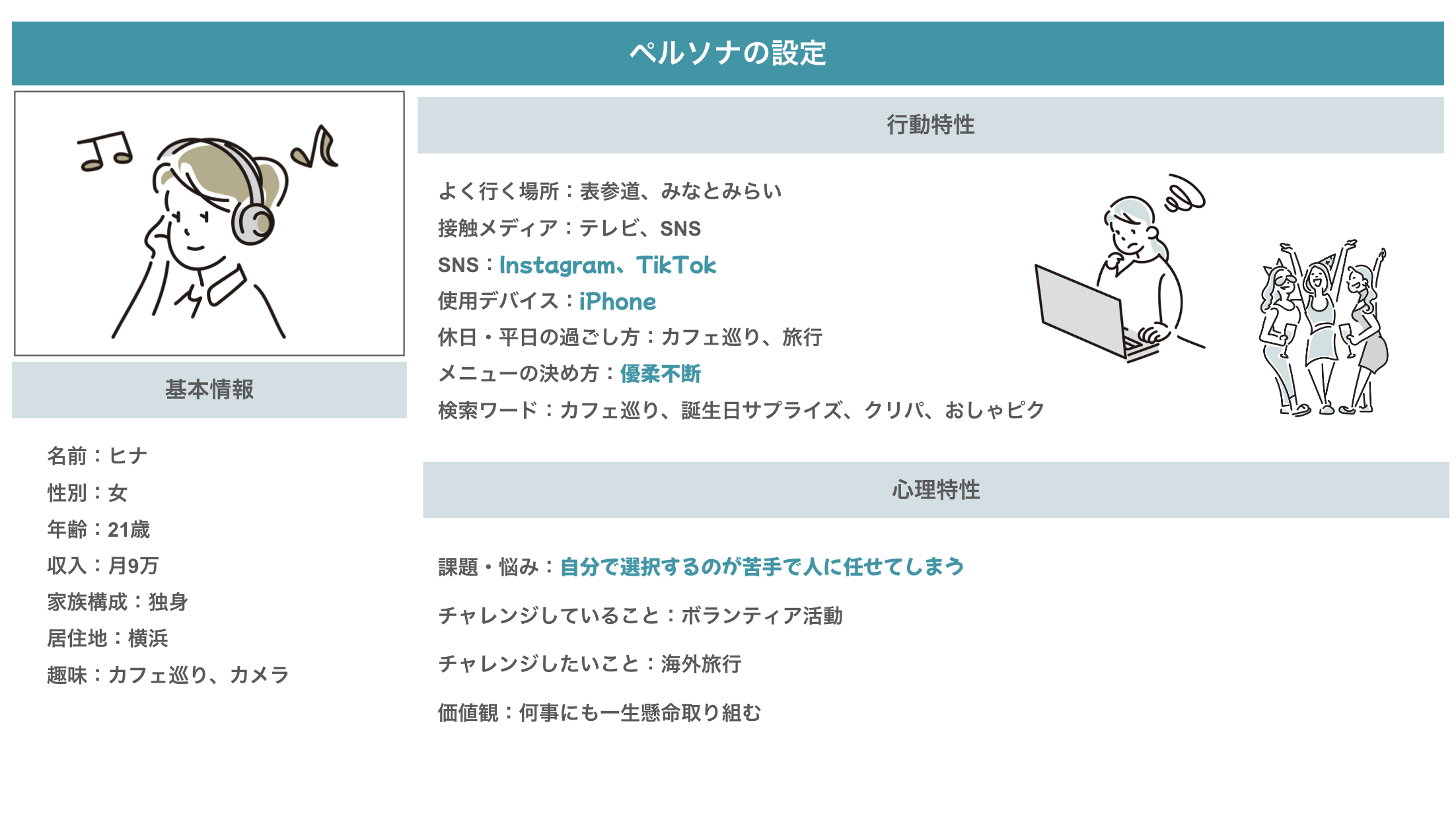 ベルソナの設定に関する情報が表示されています。基本情報や行動特性、心情特性が含まれています。