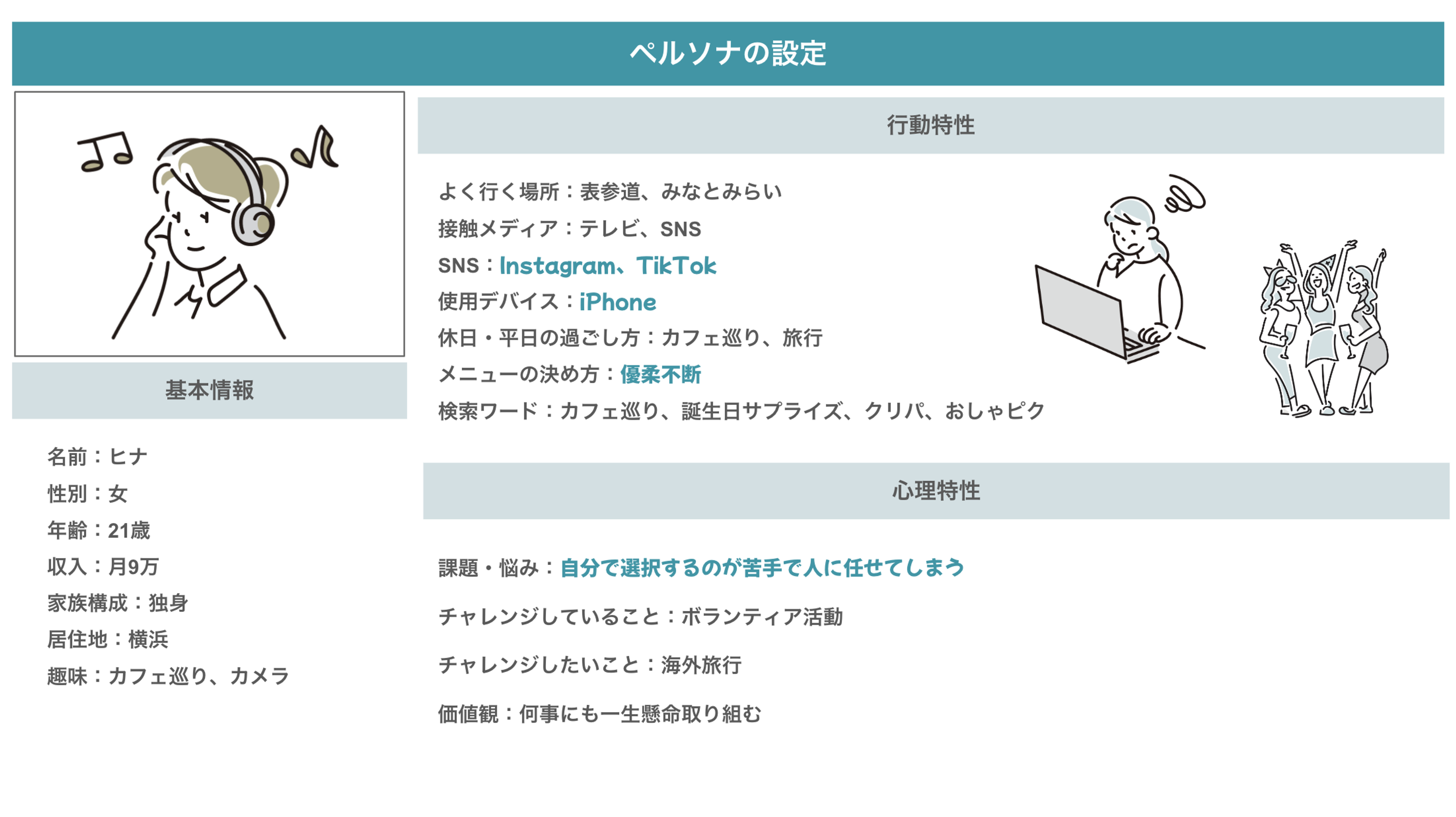 ベルソナの設定に関する情報が表示されています。基本情報や行動特性、心情特性が含まれています。