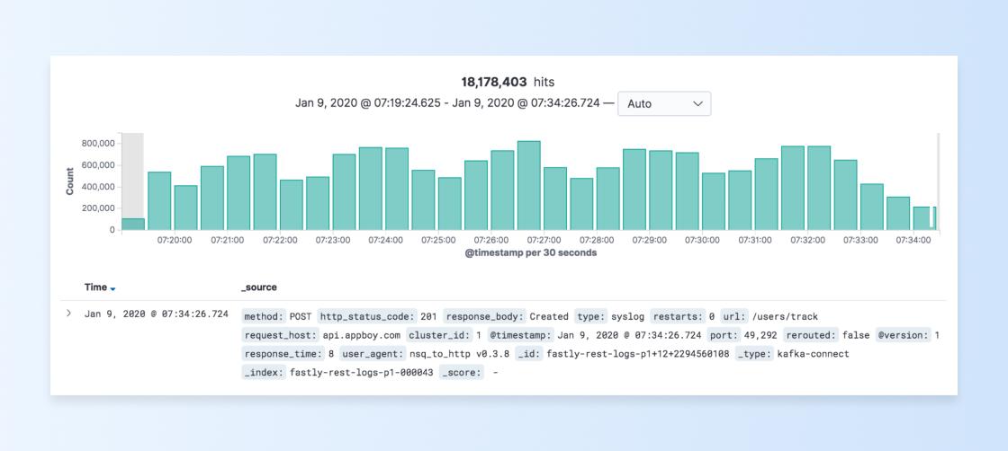 A look at REST API individual requests via Kibana’s “Discover” page.