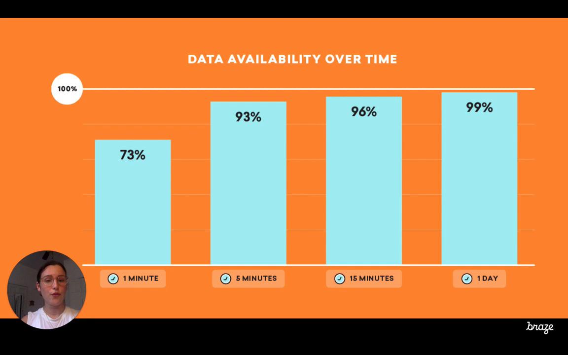 Educational-Why Marketers Should Care About Data Latency