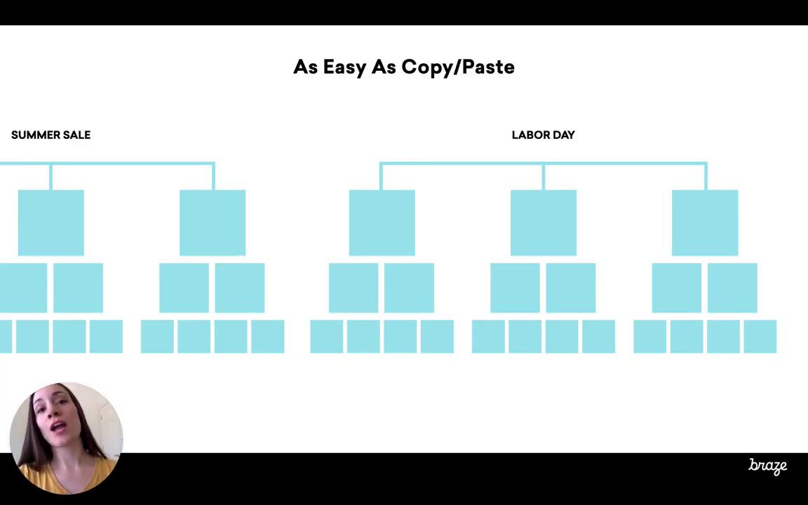 Product Features-Canvas: Moving Beyond Basic