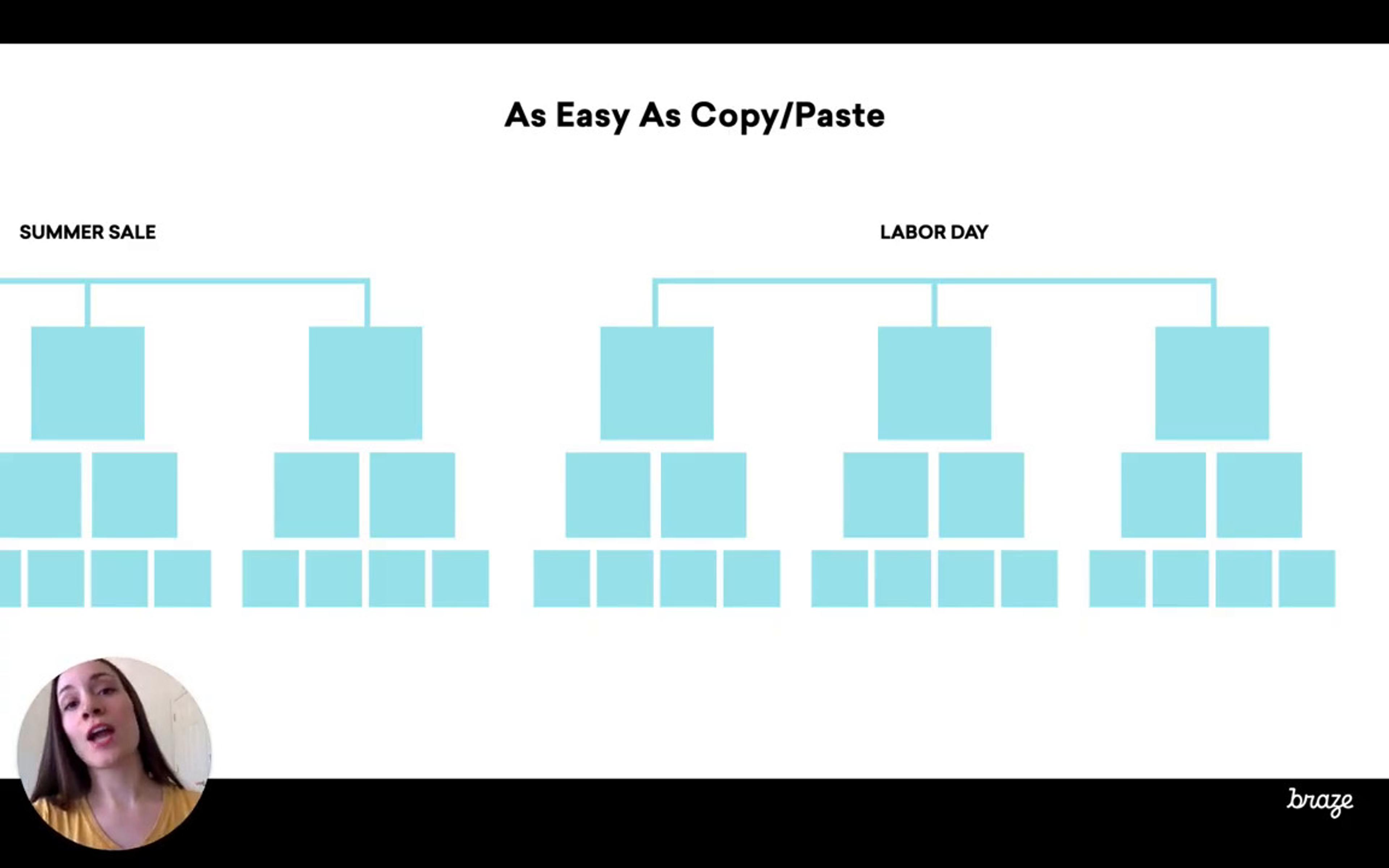 Product Features-Canvas: Moving Beyond Basic