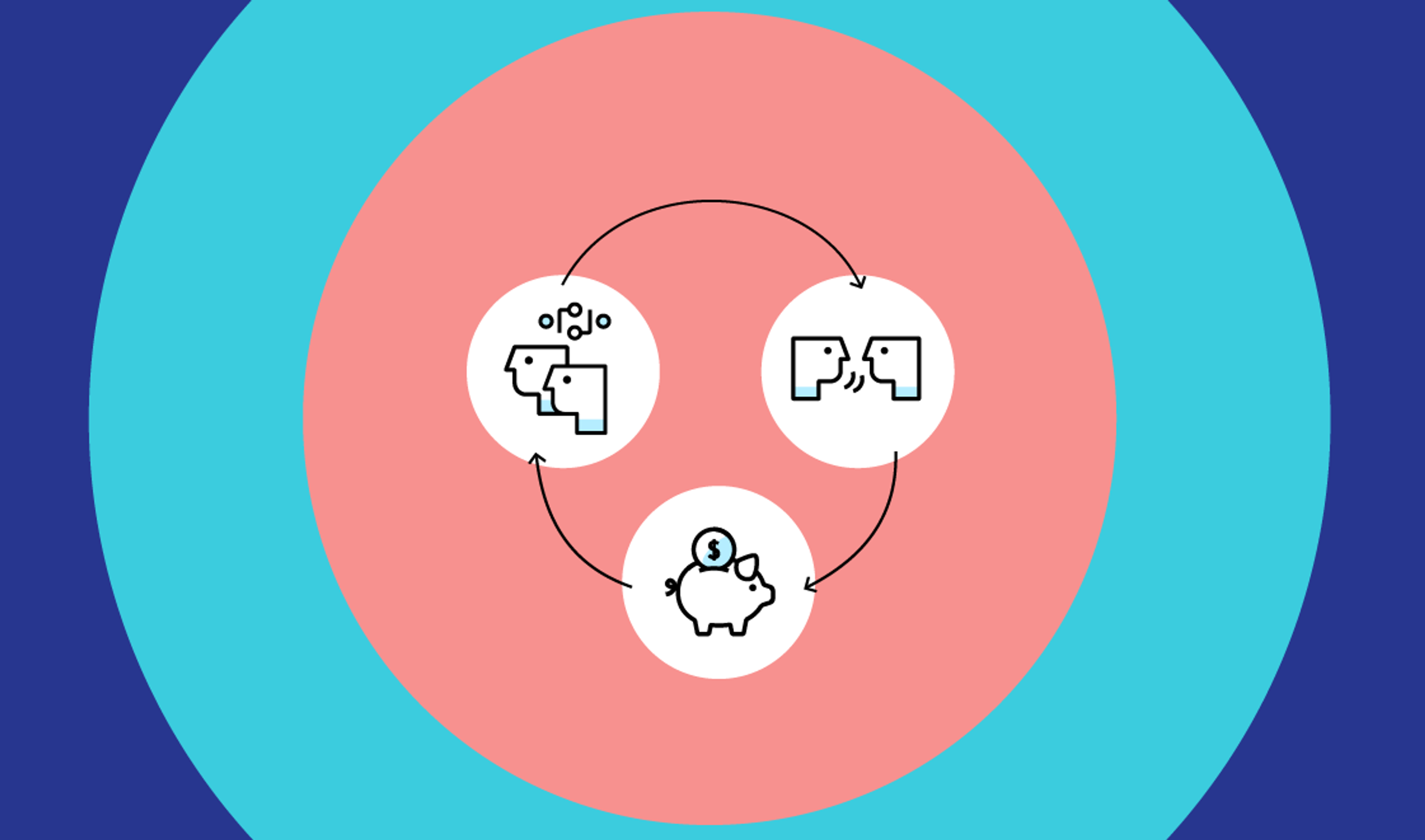 Collaboration and the Customer Experience