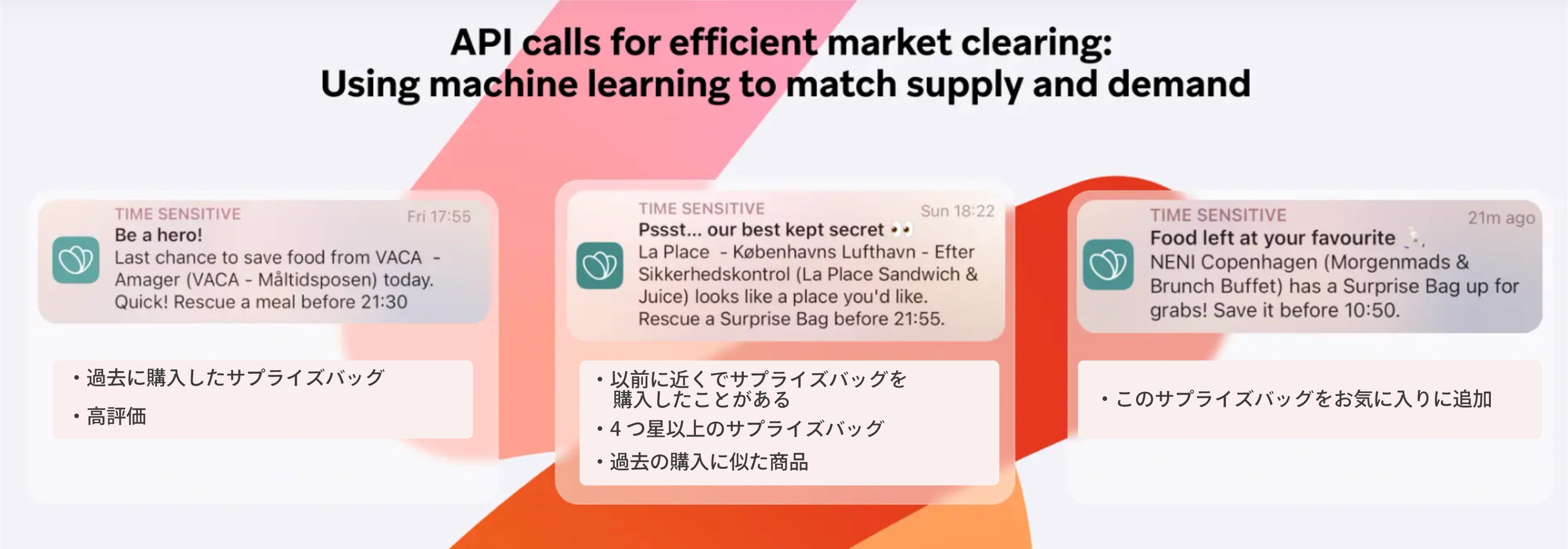 api calls for efficient market clearing using machine learning to match supply and demand
