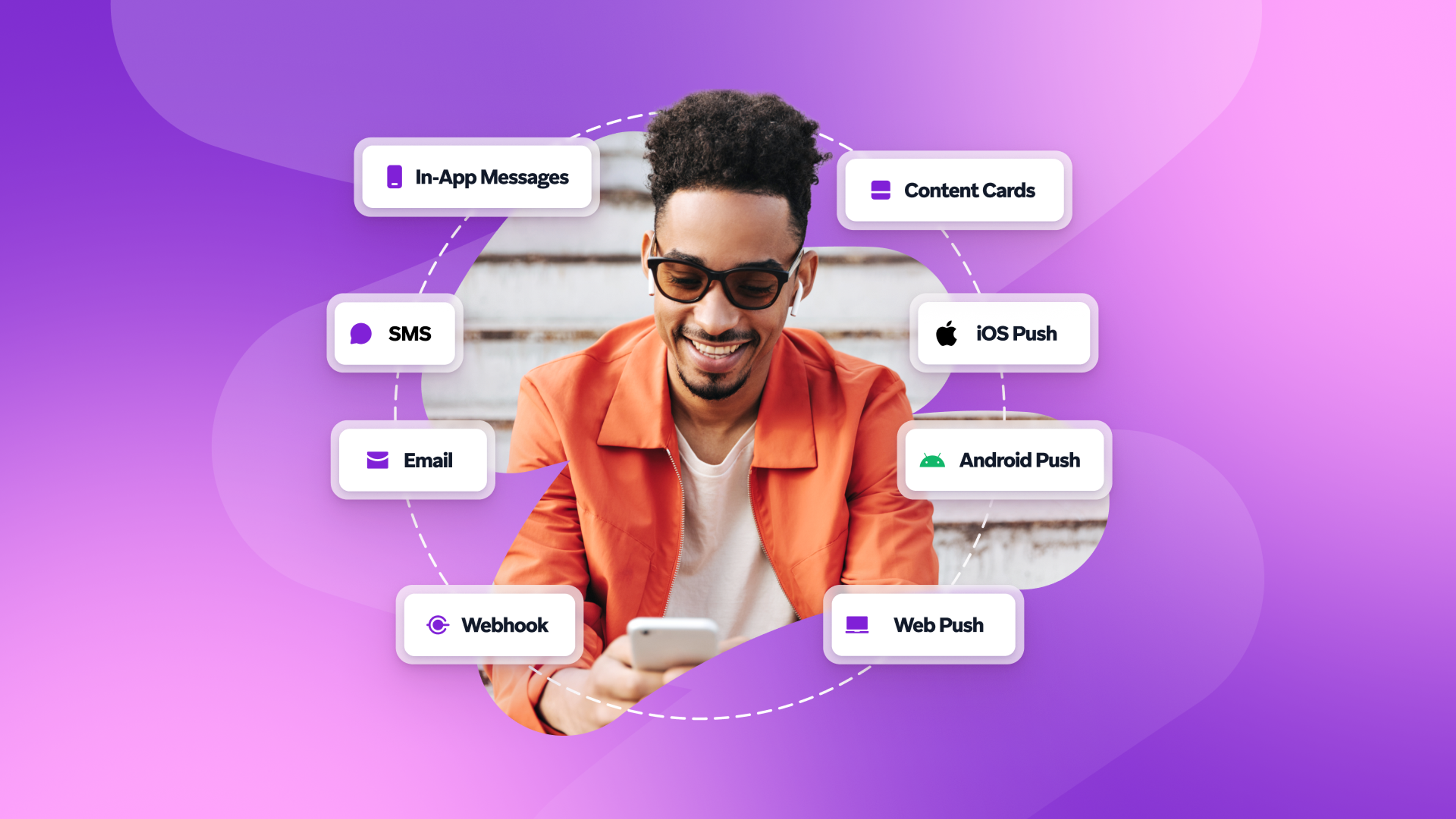A smiling man looks at his phone, surrounded by labels for digital communication channels including In-App Messages, SMS, Email, and various Push Notifications.