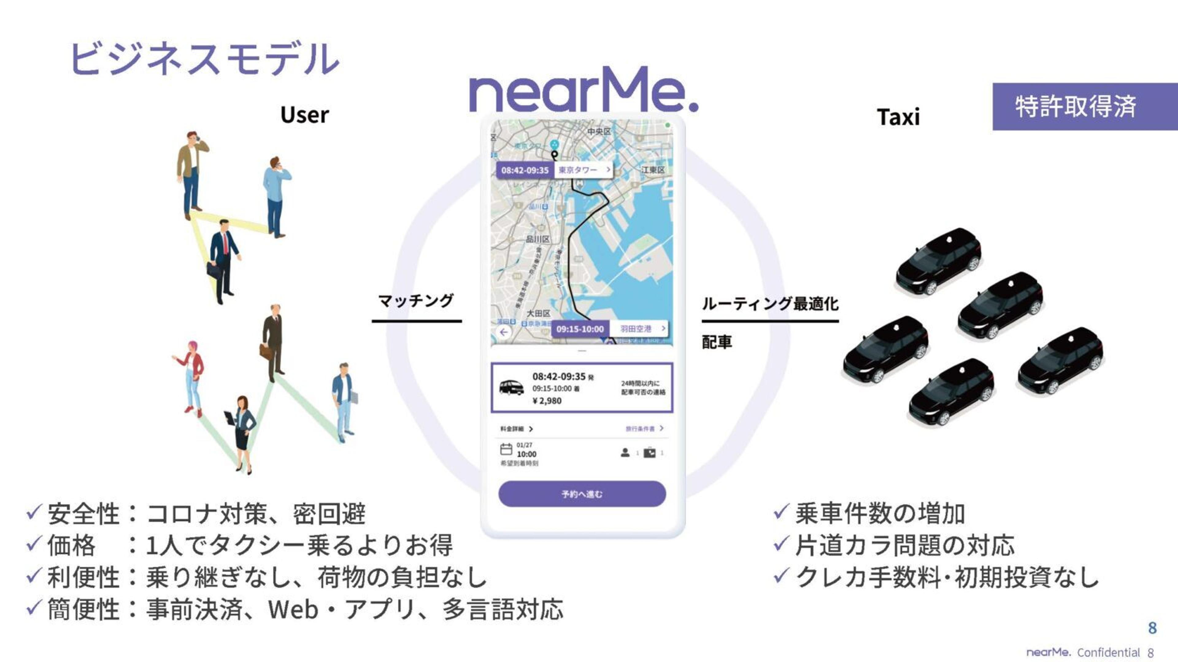 nearMeのビジネスモデルを示す画像。ユーザーとタクシーのマッチングプロセスが説明されている。