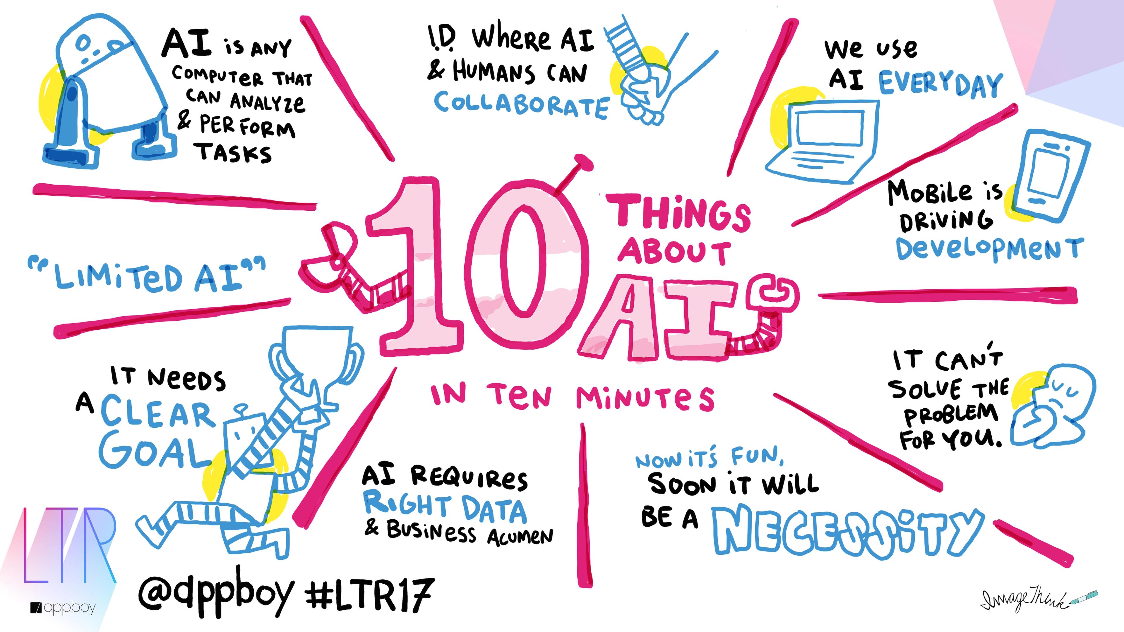 A colorful infographic titled "10 Things About AI in Ten Minutes," highlighting key points about AI, including its collaboration with humans, the need for clear goals, and its growing necessity in everyday life.