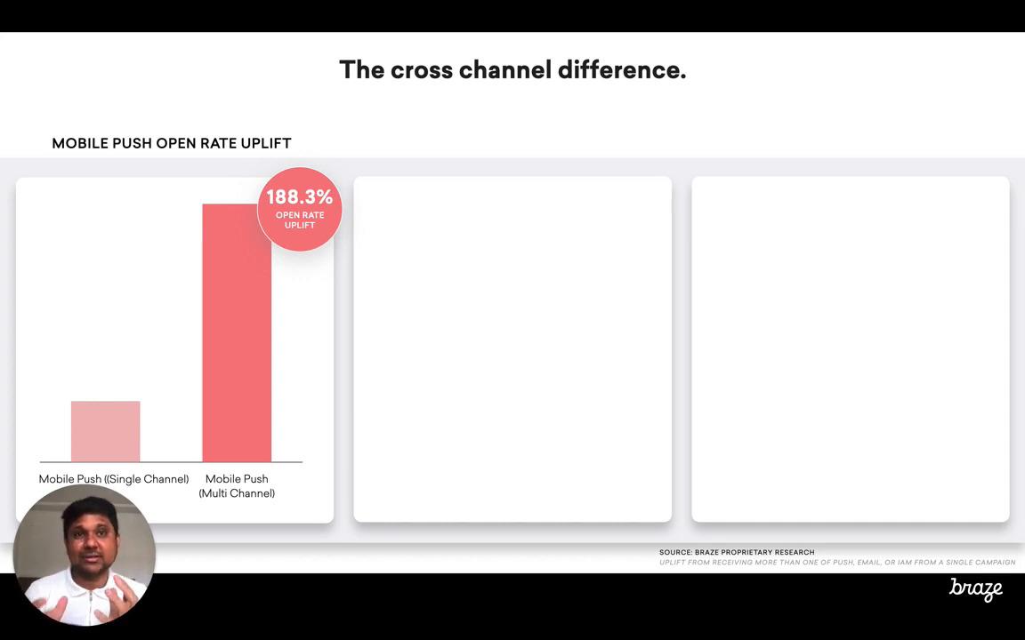 Educational-The Cross-Channel Difference