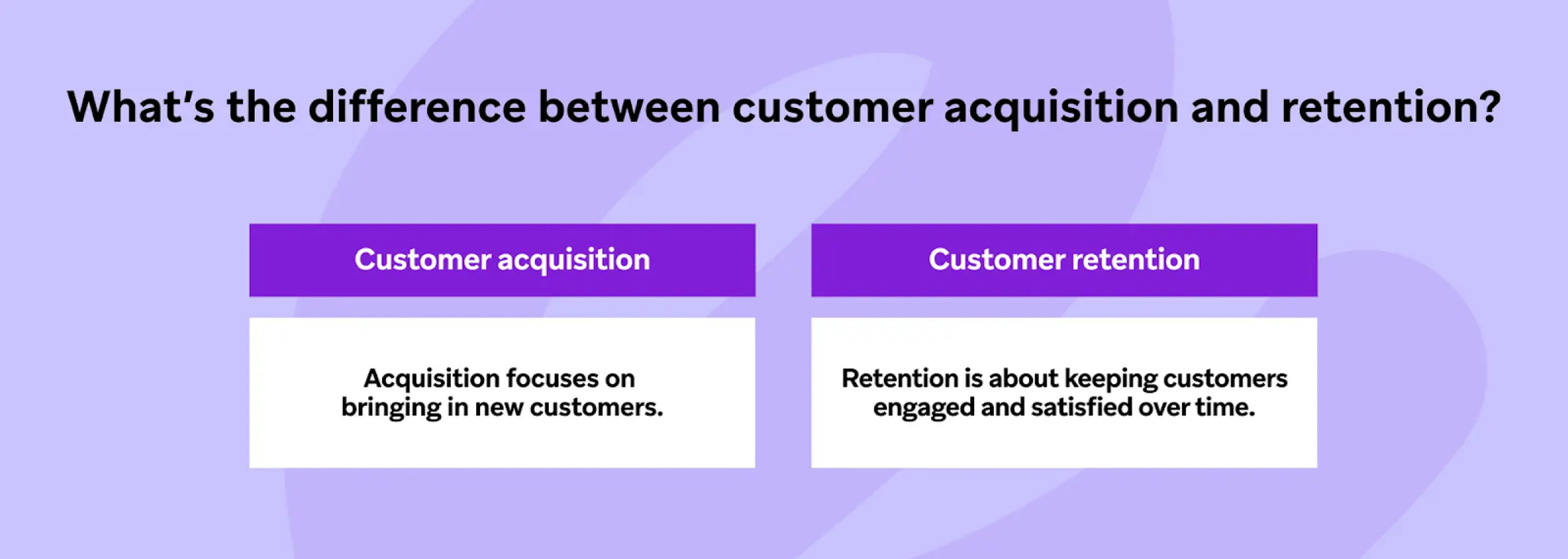 Diagram explaining the difference between customer acquisition and retention: acquisition focuses on bringing in new customers, and retention is about keeping customers engaged and satisfied over time.