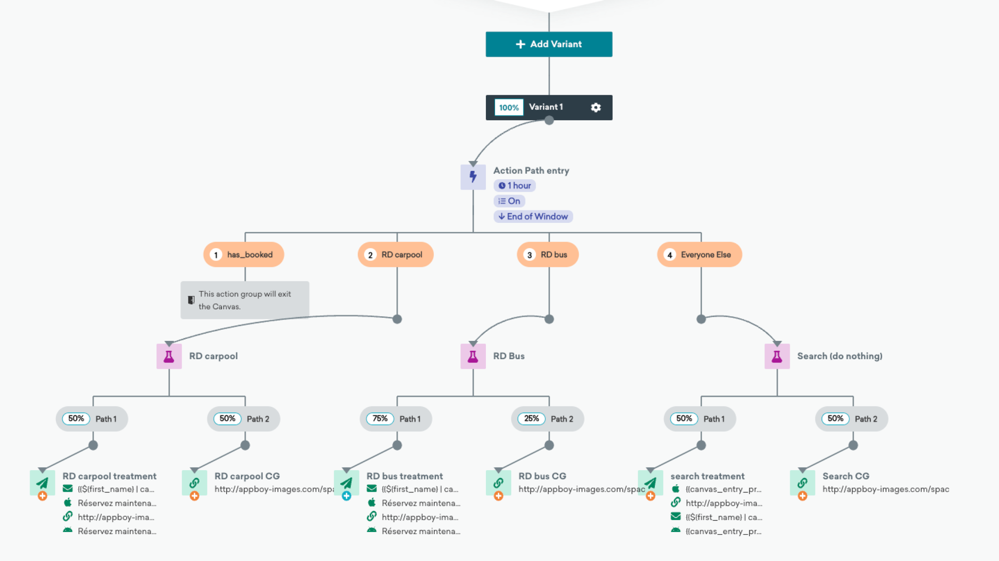 A flowchart illustrating an action-push entry process with various branches for different scenarios, including "no booked," "RD carpool," "RD Bus," and "search info nothing." Each branch shows percentages indicating outcomes or treatments.