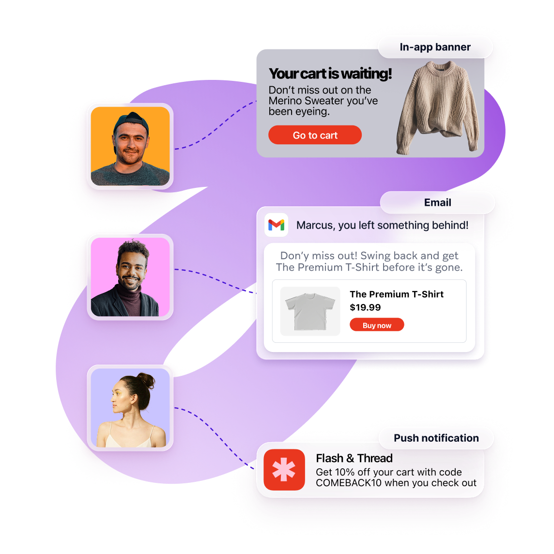 Multi-channel message mockups show an in-app cart reminder, an abandoned-cart email with a product offer, and a push notification with a discount code.