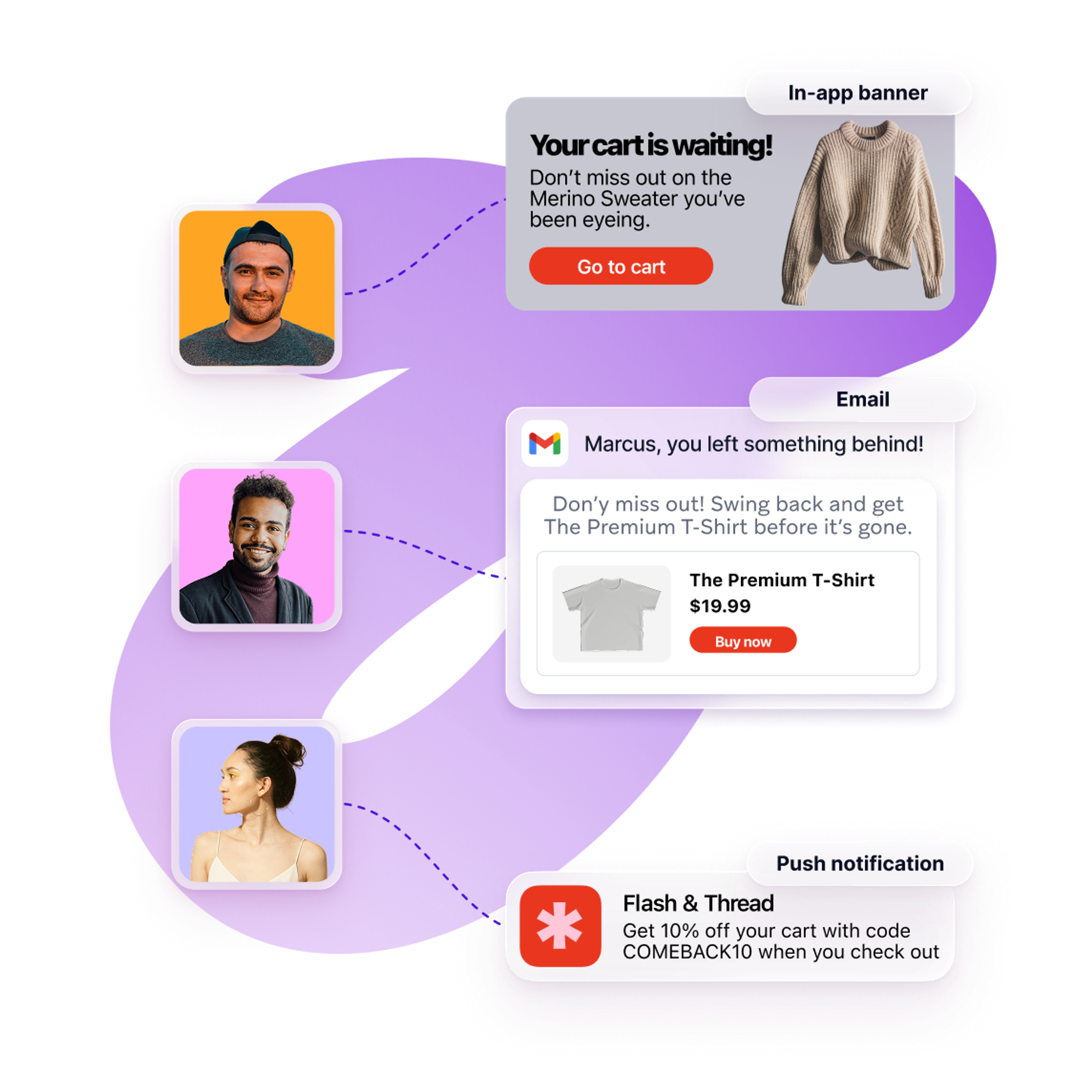 Multi-channel message mockups show an in-app cart reminder, an abandoned-cart email with a product offer, and a push notification with a discount code.