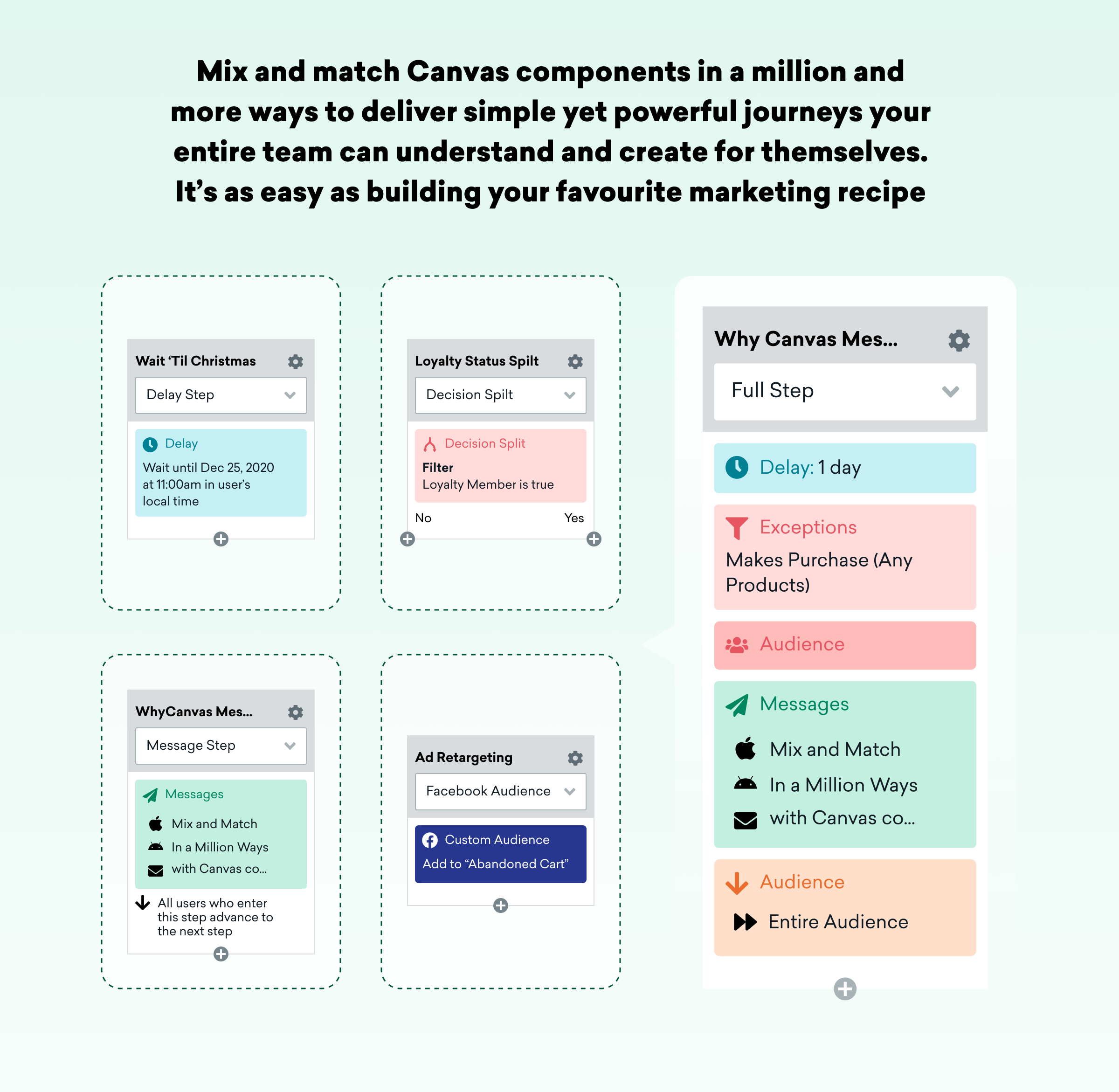 How the Braze Canvas customer journey management tool can be used to optimize the retail shopper experience