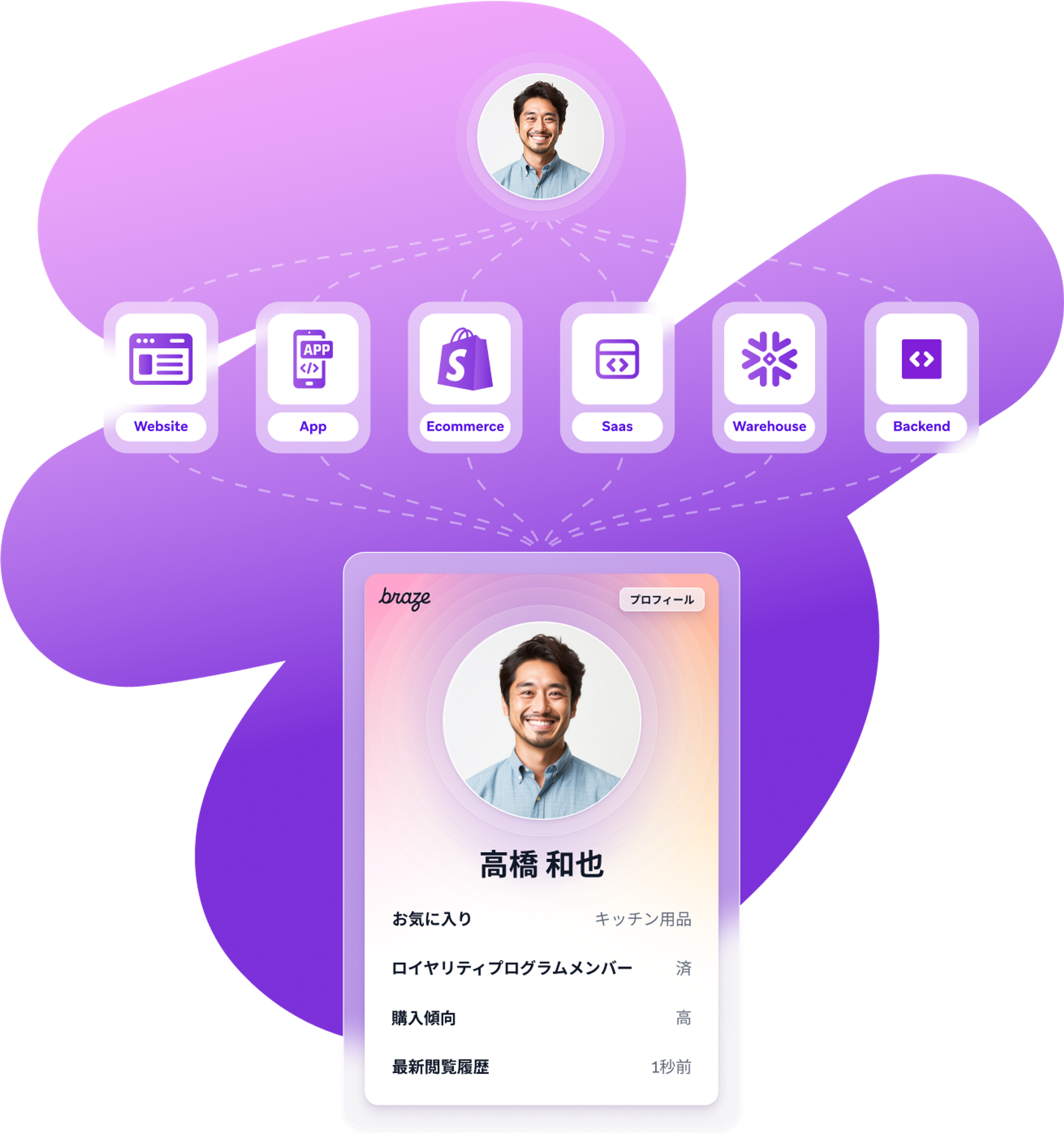 a purple background with icons for website app ecommerce saas and backend