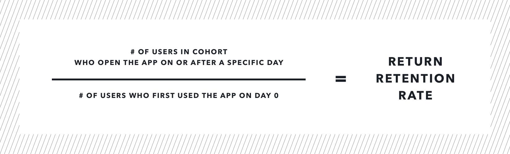 A formula for calculating return retention rate, showing the number of users in a cohort who open the app after a specific day divided by the number of users who first used the app on day zero.