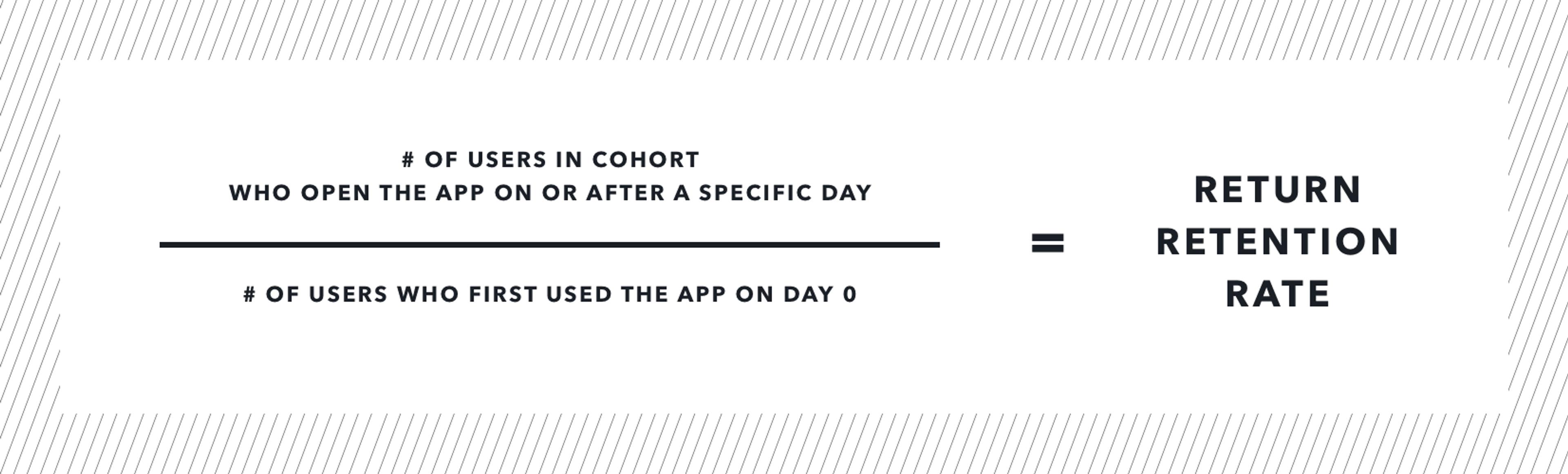 A formula for calculating return retention rate, showing the number of users in a cohort who open the app after a specific day divided by the number of users who first used the app on day zero.