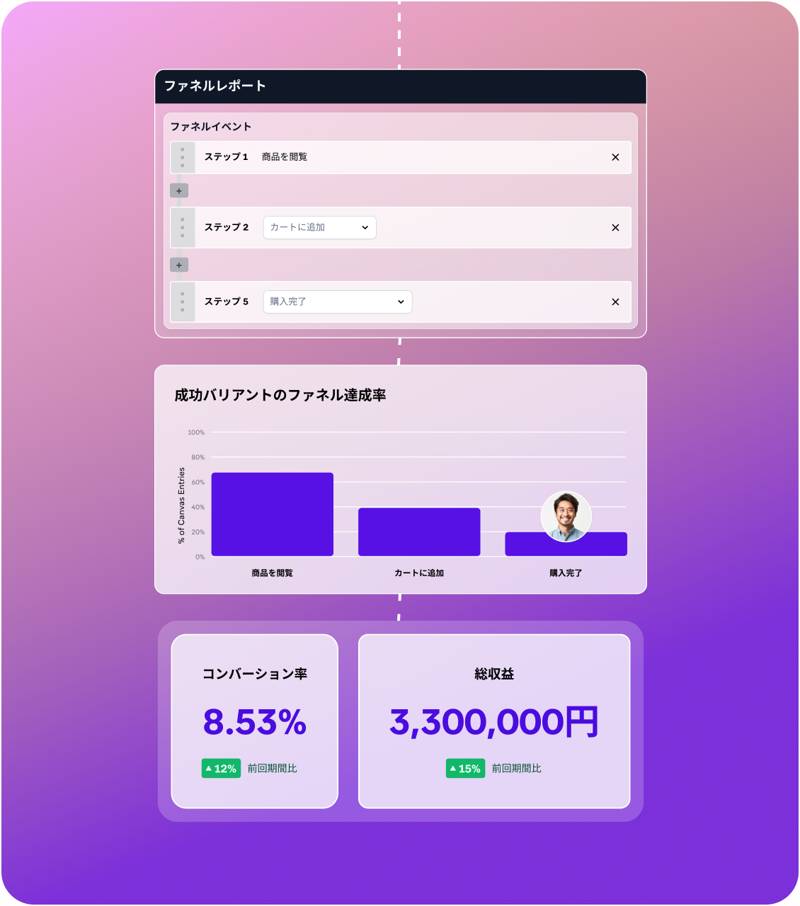 a screen shows a graph and a picture of a man