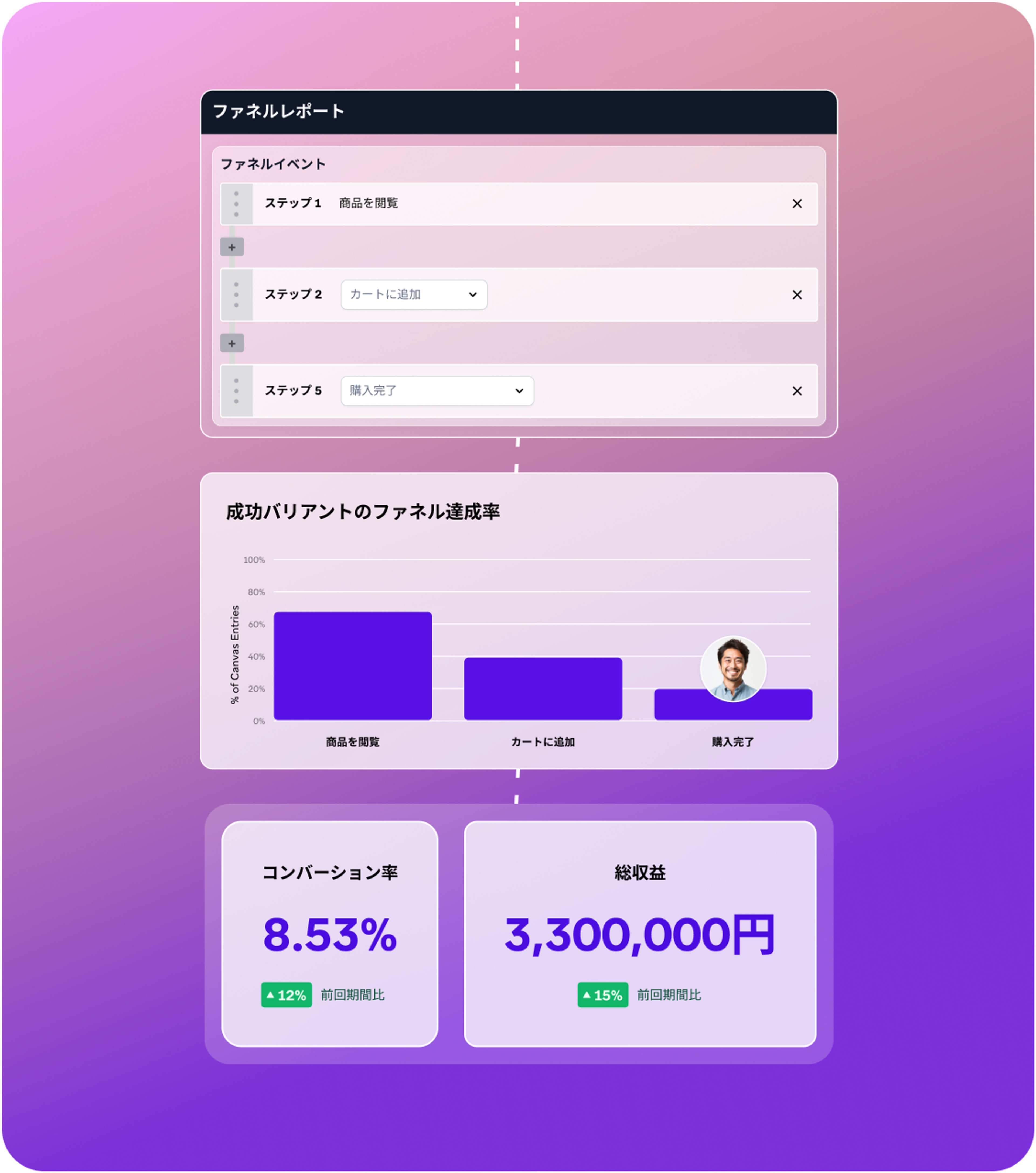a screen shows a graph and a picture of a man