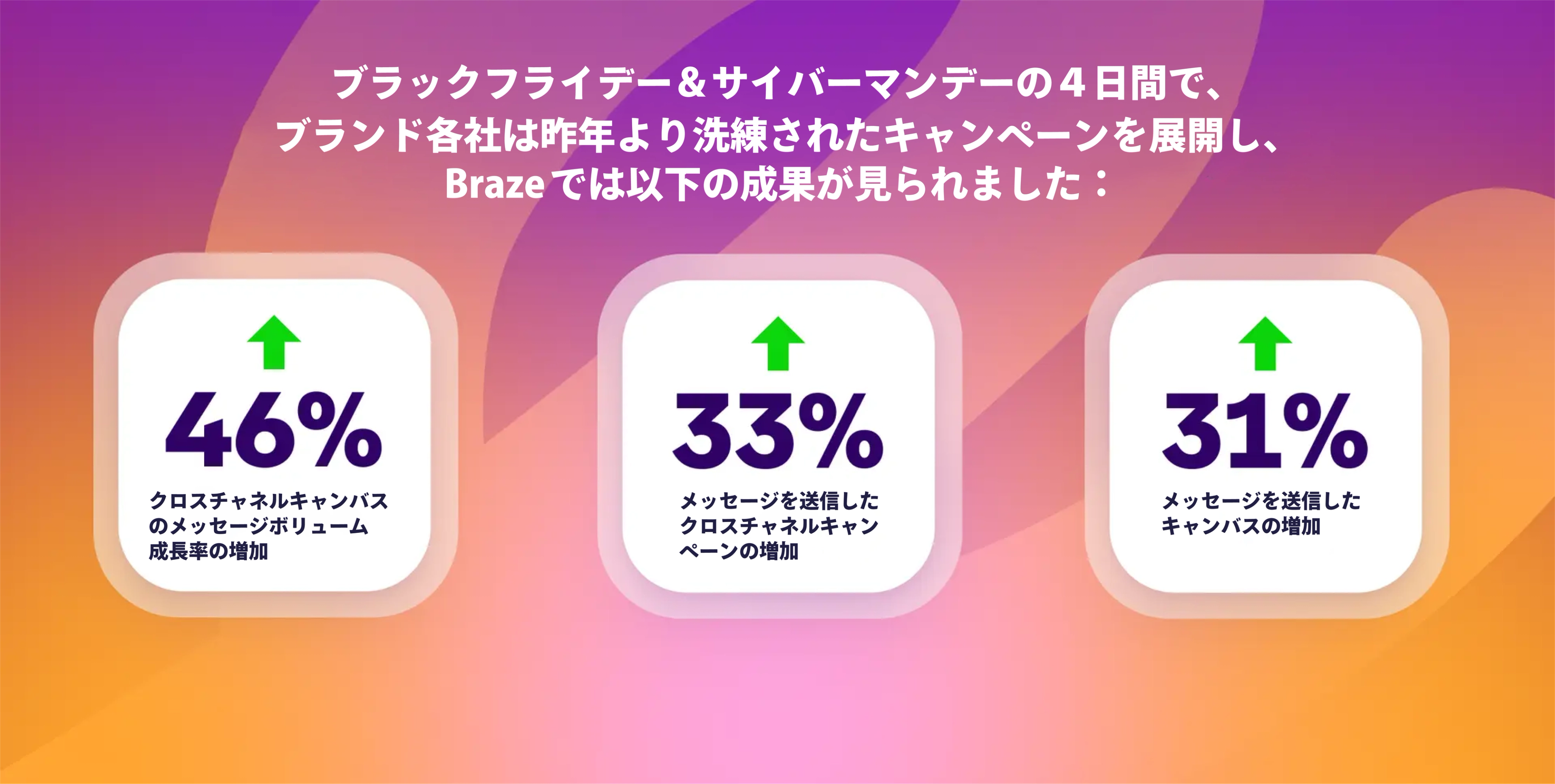 a purple and orange background with three squares with percentages on them