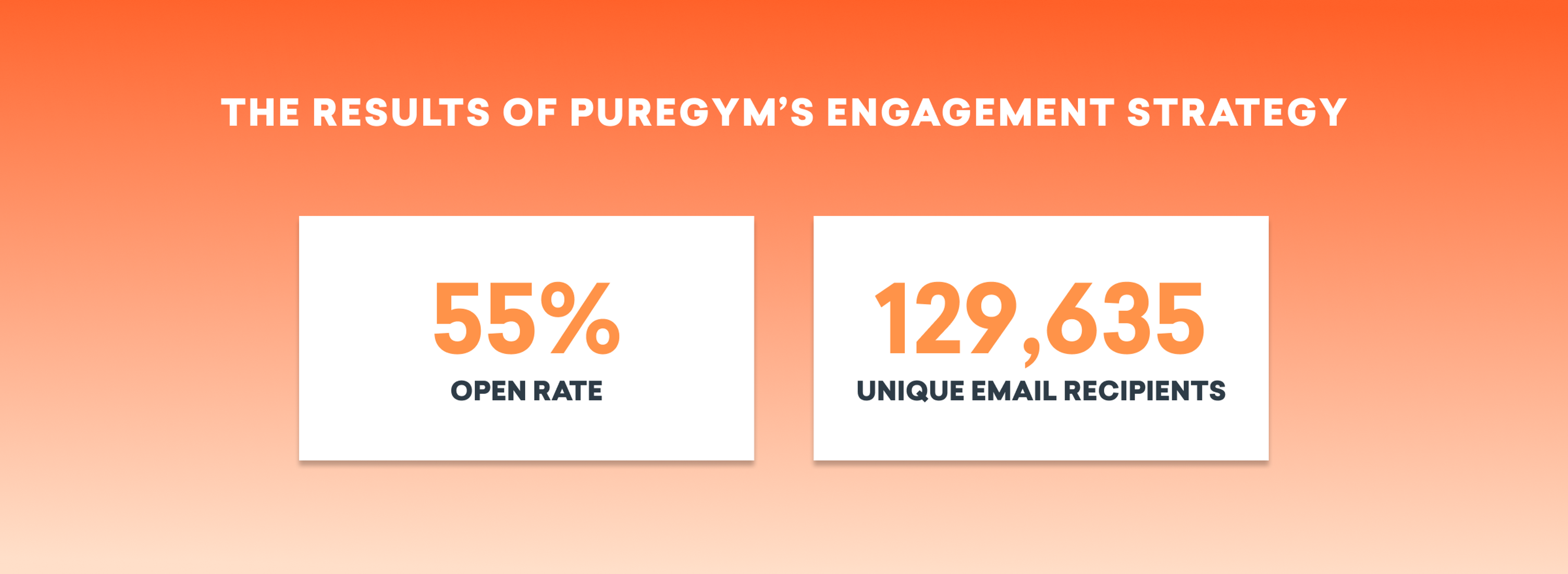 Resultados de la estrategia de engagement de PureGum