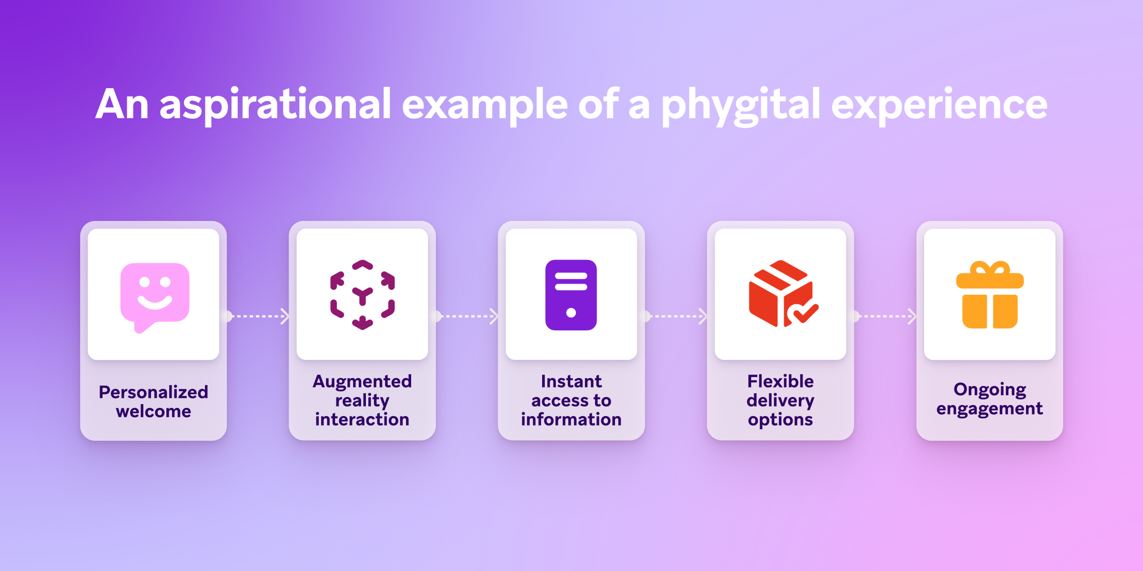 an aspirational example of a phygital experience