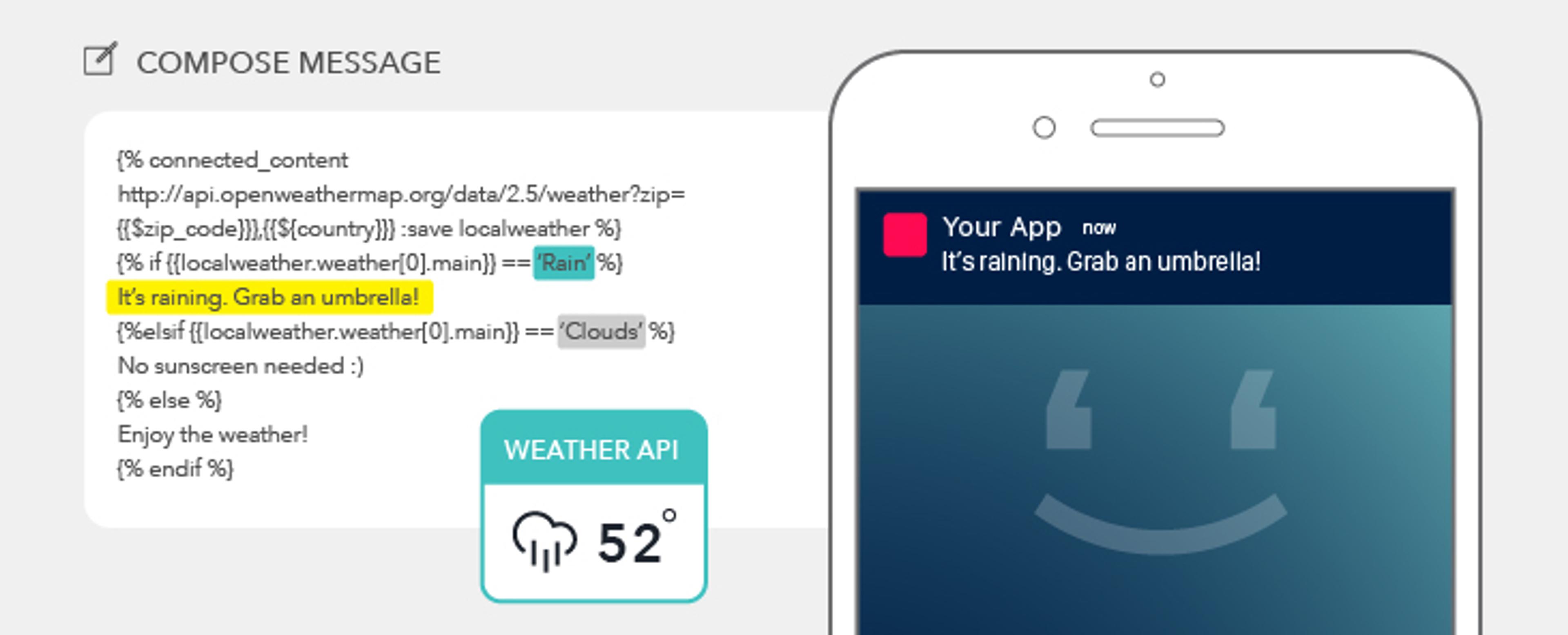 A smartphone screen displays a weather notification stating, "It's raining. Grab an umbrella!" with a temperature of 52°F and a cloud icon.