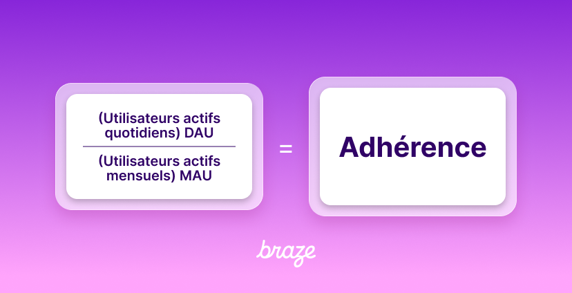 Formule illustrant l’adhérence : utilisateurs actifs quotidiens (DAU) divisés par les utilisateurs actifs mensuels (MAU).