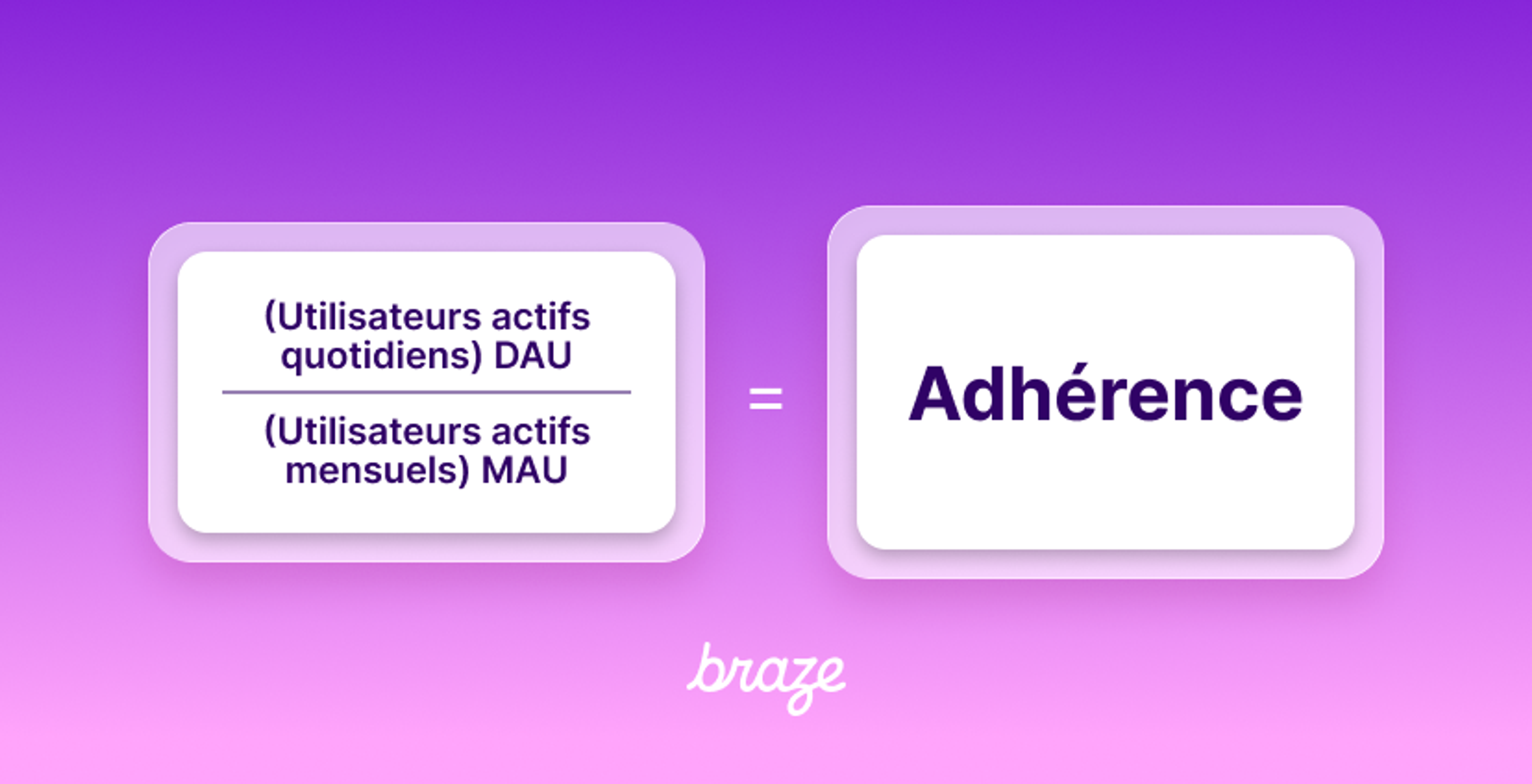 Formule illustrant l’adhérence : utilisateurs actifs quotidiens (DAU) divisés par les utilisateurs actifs mensuels (MAU).