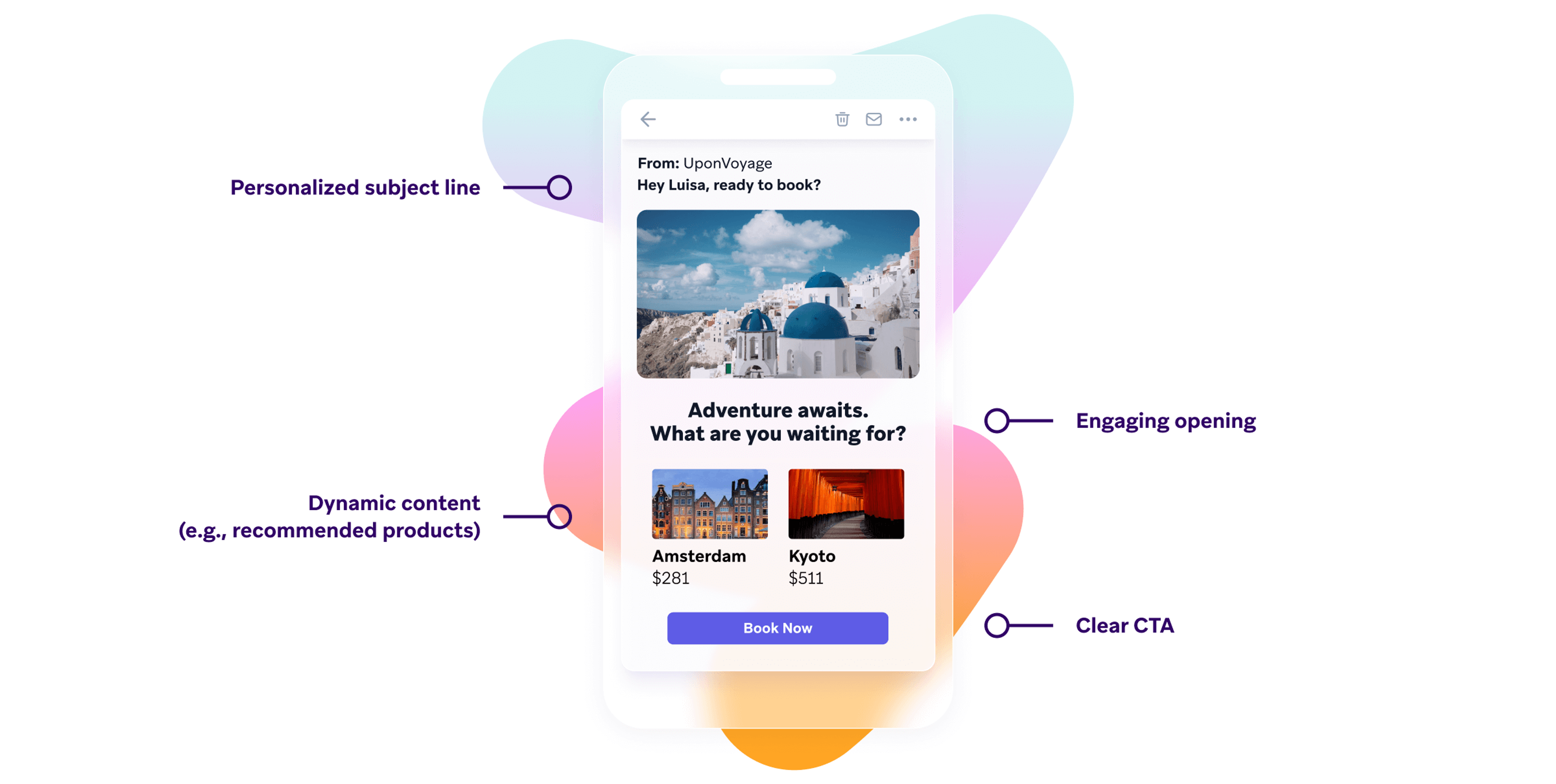 A mobile phone screen displaying a travel booking message with images of Amsterdam and Kyoto. It includes a personalized subject line, engaging opening, dynamic content, and a clear call to action.