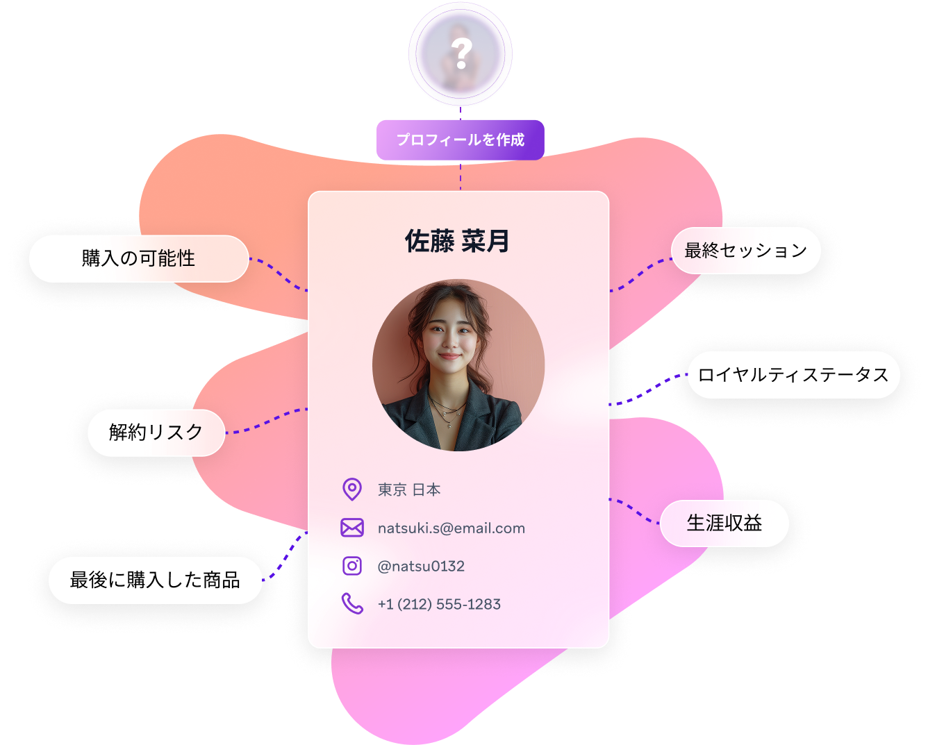 a pink card with a picture of a woman on it