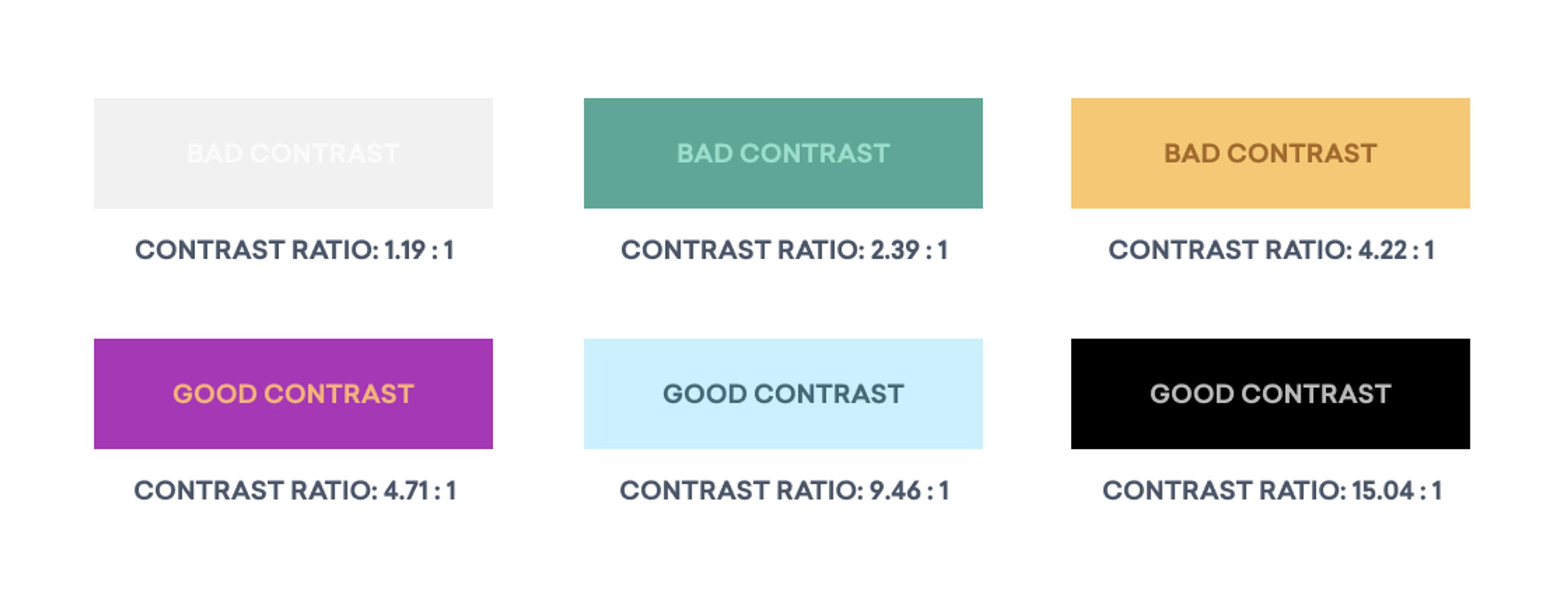A comparison of color contrasts showing three examples of bad contrast ratios and three examples of good contrast ratios, with numerical values displayed.
