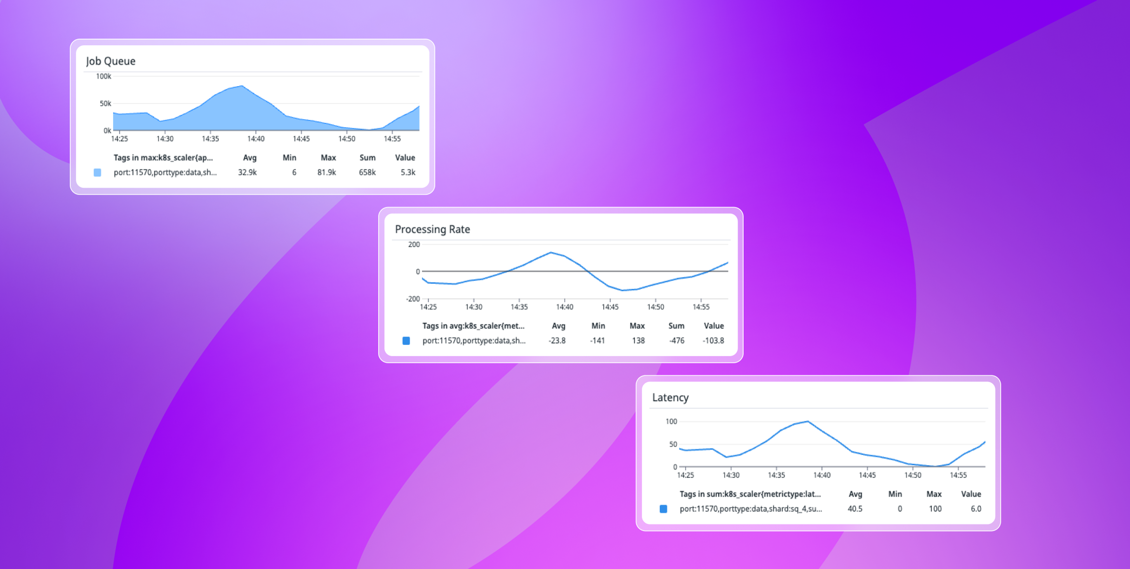 a purple background with a bunch of graphs on it