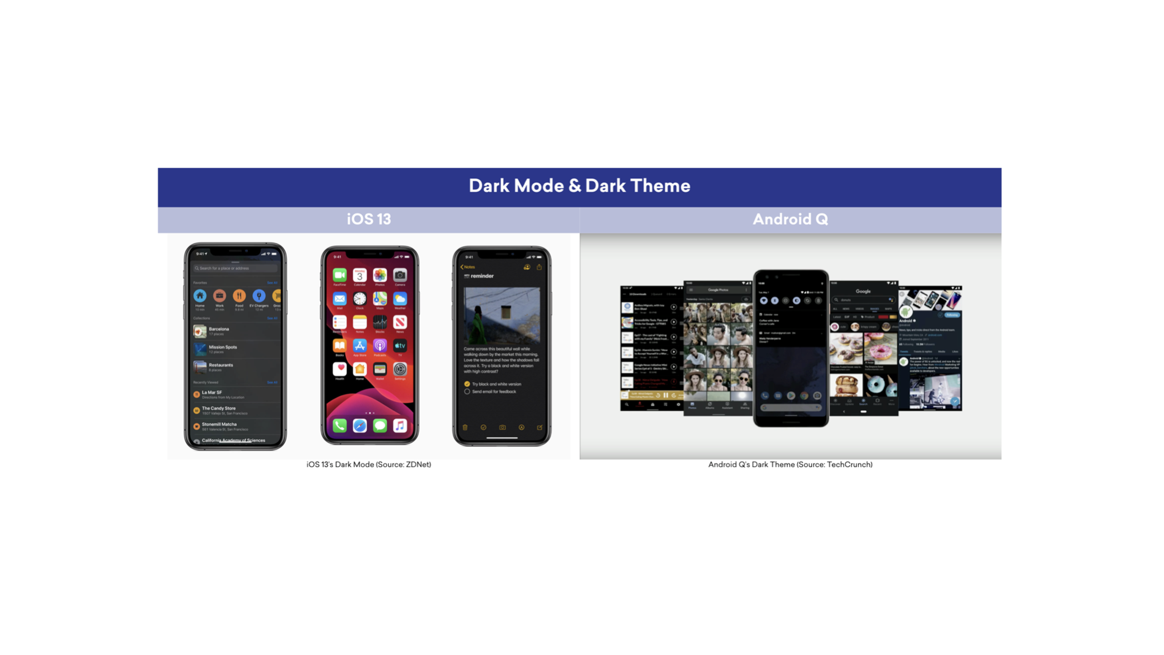Comparison of dark mode features on iOS 13 and Android Q, showcasing screenshots of both operating systems. The left side displays iOS 13, while the right side features Android Q.
