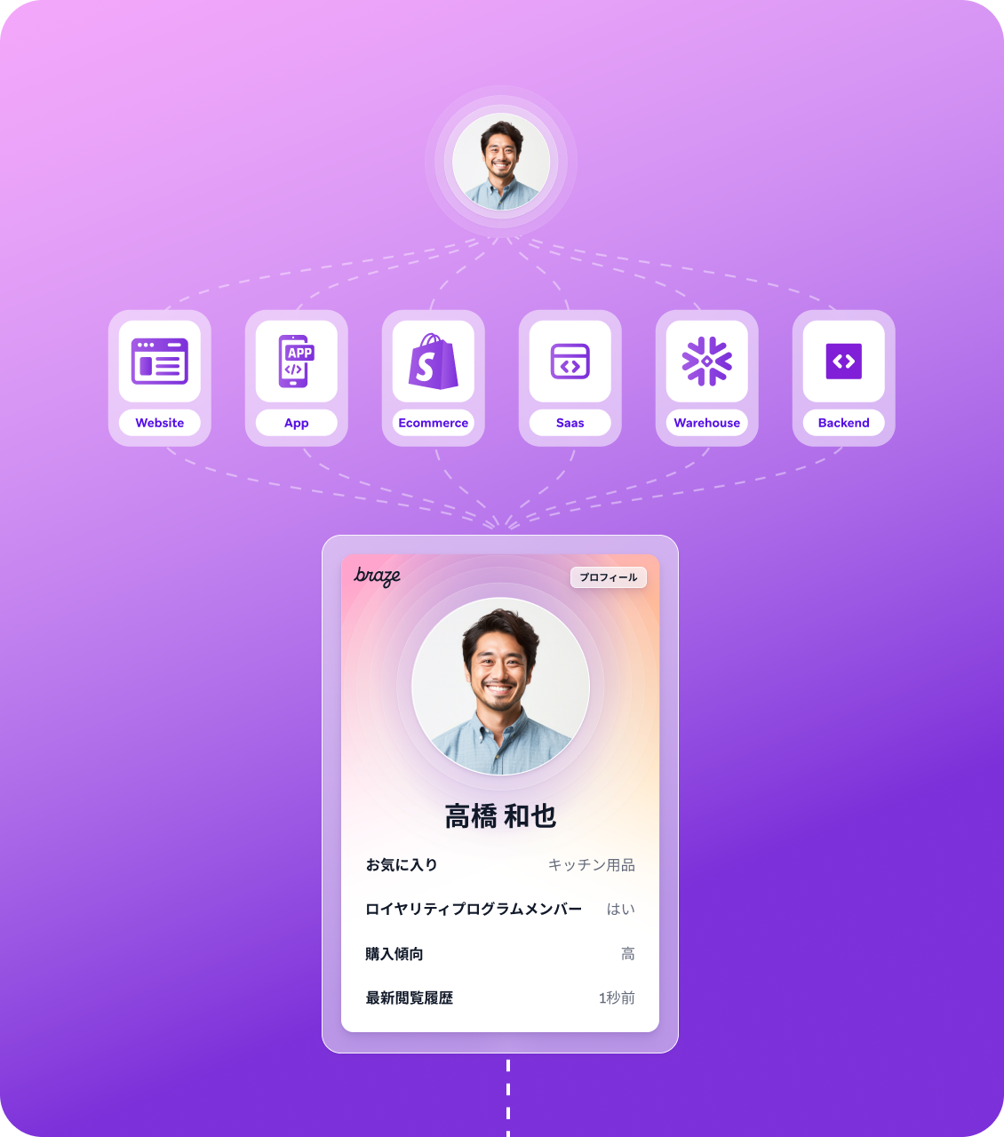 an image of a man 's profile on a purple background